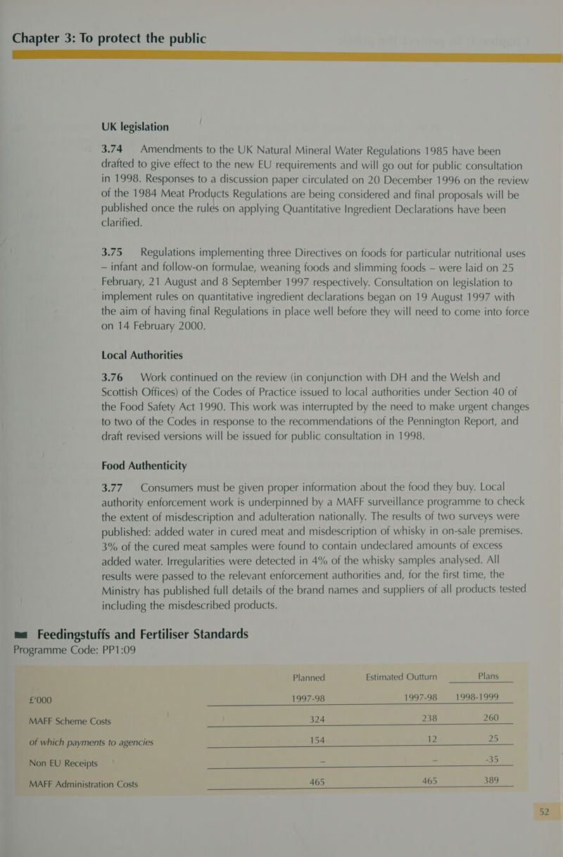 Mi se ee UK legislation 3.74 Amendments to the UK Natural Mineral Water Regulations 1985 have been drafted to give effect to the new EU requirements and will go out for public consultation in 1998. Responses to a discussion paper circulated on 20 December 1996 on the review of the 1984 Meat Products Regulations are being considered and final proposals will be published once the rules on applying Quantitative Ingredient Declarations have been clarified. 3.75 Regulations implementing three Directives on foods for particular nutritional uses — infant and follow-on formulae, weaning foods and slimming foods — were laid on 25 February, 21 August and 8 September 1997 respectively. Consultation on legislation to implement rules on quantitative ingredient declarations began on 19 August 1997 with the aim of having final Regulations in place well before they will need to come into force on 14 February 2000. Local Authorities 3.76 Work continued on the review (in conjunction with DH and the Welsh and Scottish Offices) of the Codes of Practice issued to local authorities under Section 40 of the Food Safety Act 1990. This work was interrupted by the need to make urgent changes to two of the Codes in response to the recommendations of the Pennington Report, and draft revised versions will be issued for public consultation in 1998. Food Authenticity 3.77. Consumers must be given proper information about the food they buy. Local authority enforcement work is underpinned by a MAFF surveillance programme to check the extent of misdescription and adulteration nationally. The results of two surveys were published: added water in cured meat and misdescription of whisky in on-sale premises. 3% of the cured meat samples were found to contain undeclared amounts of excess added water. Irregularities were detected in 4% of the whisky samples analysed. All results were passed to the relevant enforcement authorities and, for the first time, the Ministry has published full details of the brand names and suppliers of all products tested including the misdescribed products. ma Feedingstuffs and Fertiliser Standards Programme Code: PP1:09 Planned Estimated Outturn Plans £'000 1997-98 1997-98 1998-1999 MAFF Scheme Costs 324 238 260 of which payments to agencies 154 42 i) Non EU Receipts = = “35 MAFF Administration Costs 465 465 389 a2