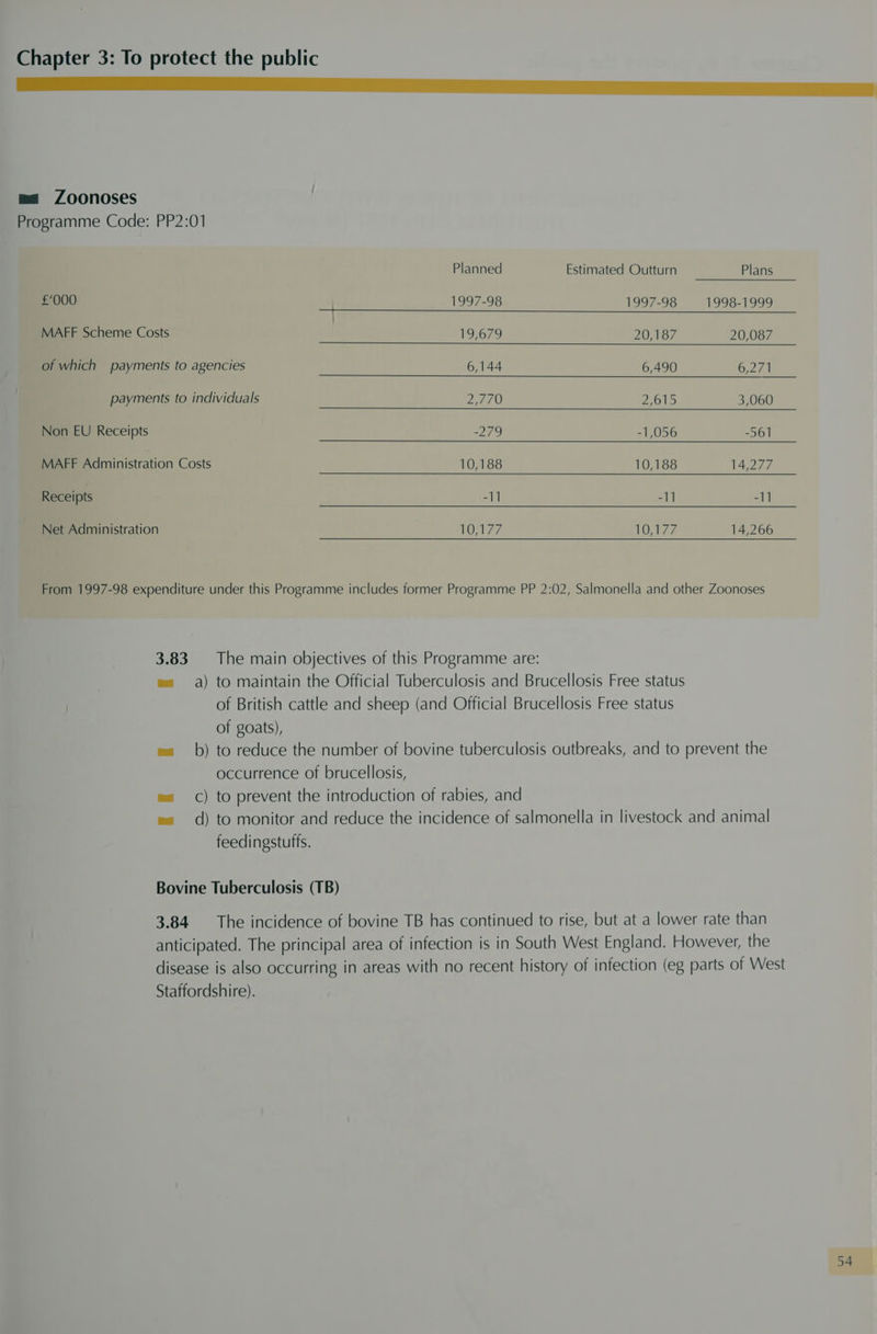 rn ma Zoonoses Programme Code: PP2:01 Planned Estimated Outturn Plans £‘000 an 1997-98 1997-98 1998-1999 MAFF Scheme Costs | 19,679 20,187 20,087 of which payments to agencies 6,144 6,490 6,271 payments to individuals 2770) 2,615 3,060 Non EU Receipts -279 -1,056 -561 MAFF Administration Costs 10,188 10,188 14,277 Receipts 1 1 1 Net Administration 10,177 10,177 14,266 From 1997-98 expenditure under this Programme includes former Programme PP 2:02, Salmonella and other Zoonoses 3.83. The main objectives of this Programme are: e= a) to maintain the Official Tuberculosis and Brucellosis Free status of British cattle and sheep (and Official Brucellosis Free status of goats), ea) to reduce the number of bovine tuberculosis outbreaks, and to prevent the occurrence of brucellosis, ma C) to prevent the introduction of rabies, and ea d) to monitor and reduce the incidence of salmonella in livestock and animal feedingstuffs. Bovine Tuberculosis (TB) 3.84 The incidence of bovine TB has continued to rise, but at a lower rate than anticipated. The principal area of infection is in South West England. However, the disease is also occurring in areas with no recent history of infection (eg parts of West Staffordshire).