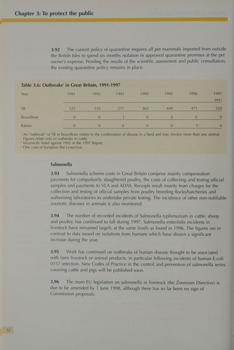 pe 3.92 The current policy of quarantine requires all pet mammals imported from outside the British Isles to spend six months isolation in approved quarantine premises at the pet owner's expense. Pending the results of the scientific assessment and public consultation, the existing quarantine policy remains in place. Table 3.6: Outbreaks' in Great Britain, 1991-1997 Year 1991 11992 1993 1994 1995 1996 1L29Z (est.) TB e2i5 IOS: ray A 362 449 471 520 Brucellosis 0 0 Jc 0 0 0 0 Rabies 0 0 0 0 0 15 0 ' An “outbreak” of TB or brucellosis relates to the confirmation of disease in a herd and may involve more than one animal. Figures relate only to outbreaks in cattle. * Incorrectly listed against 1992 in the 1997 Report. * One case of European Bat Lyssavirus. Salmonella 3.93 Salmonella scheme costs in Great Britain comprise mainly compensation payments for compulsorily slaughtered poultry, the costs of collecting and testing official samples and payments to VLA and ADAS. Receipts result mainly from charges for the collection and testing of official samples from poultry breeding flocks/hatcheries and authorising laboratories to undertake private testing. The incidence of other non-notifiable zoonotic diseases in animals is also monitored. 3.94 The number of recorded incidents of Salmonella typhimurium in cattle, sheep and poultry, has continued to fall during 1997. Salmonella enteritidis incidents in livestock have remained largely at the same levels as found in 1996. The figures are in contrast to data issued on isolations from humans which have shown a significant increase during the year. 3.95 Work has continued on outbreaks of human disease thought to be associated with farm livestock or animal products, in particular following incidents of human E.coli 0157 infection. New Codes of Practice in the control and prevention of salmonella series covering cattle and pigs will be published soon. 3.96 The main EU legislation on salmonella in livestock (the Zoonoses Directive) is due to be amended by 1 June 1998, although there has so far been no sign of Commission proposals.