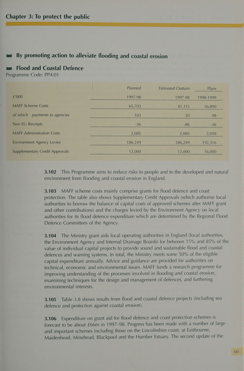 ee ee ma By promoting action to alleviate flooding and coastal erosion ma Flood and Coastal Defence Programme Code: PP4:01 Planned Estimated Outturn Plans £'000 1997-98 1997-98 1998-1999 MAFF Scheme Costs 65,703 81,115 56,890 of which payments to agencies 103 20 98 Non EU Receipts -36 -86 -36 MAFF Administration Costs 2,085 2,085 2,058 Environment Agency Levies 186,249 186,249 192,316 Supplementary Credit Approvals 12,000 12,000 16,000 3.102 This Programme aims to reduce risks to people and to the developed and natural environment from flooding and coastal erosion in England. 3.103 MAFF scheme costs mainly comprise grants for flood defence and coast protection. The table also shows Supplementary Credit Approvals (which authorise local authorities to borrow the balance of capital costs of approved schemes after MAFF grant and other contributions) and the charges levied by the Environment Agency on local authorities for its flood defence expenditure which are determined by the Regional Flood Defence Committees of the Agency. 3.104 The Ministry grant aids local operating authorities in England (local authorities, the Environment Agency and Internal Drainage Boards) for between 15% and 85% of the value of individual capital projects to provide sound and sustainable flood and coastal defences and warning systems. In total, the Ministry meets some 50% of the eligible capital expenditure annually. Advice and guidance are provided for authorities on technical, economic and environmental issues. MAFF funds a research programme for improving understanding of the processes involved in flooding and coastal erosion, examining techniques for the design and management of defences, and furthering environmental interests. 3.105 Table 3.8 shows results from flood and coastal defence projects (including sea defence and protection against coastal erosion). 3.106 Expenditure on grant aid for flood defence and coast protection schemes is forecast to be about £66m in 1997-98. Progress has been made with a number of large and important schemes including those on the Lincolnshire coast, at Eastbourne, Maidenhead, Minehead, Blackpool and the Humber Estuary. The second update of the