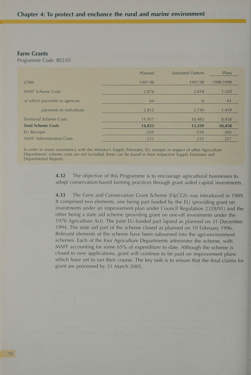 Farm Grants Programme Code: RE2:05 Planned Estimated Outturn Plans £‘000 1997-98 1997-98 1998-1999 MAFF Scheme Costs 2,876 2,818 1520 of which payments to agencies 64 6 61 payments to individuals 2,812 2,749 1,459 Territorial Scheme Costs 11,957 10,483 8,938 Total Scheme Costs 14,833 13,359 10,458 EU Receipts -559 aaa) -305 MAFF Administration Costs Doe Sy. 227, In order to retain consistency with the Ministry’s Supply Estimates, EU receipts in respect of other Agriculture Departments’ scheme costs are not included; these can be found in their respective Supply Estimates and Departmental Reports. 4.32 The objective of this Programme is to encourage agricultural businesses to adopt conservation-based farming practices through grant aided capital investments. 4.33. The Farm and Conservation Grant Scheme (F&amp;CGS) was introduced in 1989. It comprised two elements, one being part funded by the EU (providing grant on investments under an improvement plan under Council Regulation 2328/91) and the » other being a state aid scheme (providing grant on one-off investments under the 1970 Agriculture Act). The joint EU-funded part lapsed as planned on 31 December 1994. The state aid part of the scheme closed as planned on 19 February 1996. Relevant elements of the scheme have been subsumed into the agri-environment schemes. Each of the four Agriculture Departments administer the scheme, with MAFF accounting for some 65% of expenditure to date. Although the scheme is closed to new applications, grant will continue to be paid on improvement plans which have yet to run their course. The key task is to ensure that the final claims for grant are processed by 31 March 2005.