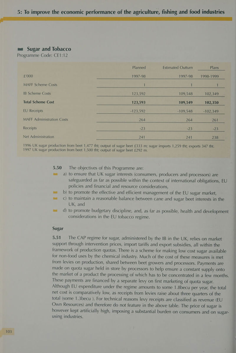 serena cc cnnc cnn ma Sugar and Tobacco Programme Code: CE1:12 Planned Estimated Outturn Plans £000 1997-98 1997-98 1998-1999 MAFF Scheme Costs 1 1 1 IB Scheme Costs 123,592 109,548 102,349 Total Scheme Cost 123,593 109,549 102,350 EU Receipts be preys 7 -109,548 -102,349 MAFF Administration Costs 264 264 261 Receipts -23 -23 -23 Net Administration 241 241 238 1996 UK sugar production from beet 1,477 tht; output of sugar beet £333 m; sugar imports 1,259 tht; exports 347 tht. 1997 UK sugar production from beet 1,500 tht; output of sugar beet £292 m. 5.50 The objectives of this Programme are: m= a) to ensure that UK sugar interests (consumers, producers and processors) are safeguarded as far as possible within the context of international obligations, EU policies and financial and resource considerations, b) to promote the effective and efficient management of the EU sugar market, c) to maintain a reasonable balance between cane and sugar beet interests in the UK, and ss d) to promote budgetary discipline, and, as far as possible, health and development considerations in the EU tobacco regime. Sugar 5.51 The CAP regime for sugar, administered by the IB in the UK, relies on market support through intervention prices, import tariffs and export subsidies, all within the framework of production quotas. There is a scheme for making low cost sugar available for non-food uses by the chemical industry. Much of the cost of these measures is met from levies on production, shared between beet growers and processors. Payments are made on quota sugar held in store by processors to help ensure a constant supply onto the market of a product the processing of which has to be concentrated in a few months. These payments are financed by a separate levy on first marketing of quota sugar. Although EU expenditure under the regime amounts to some 1.8becu per year, the total net cost is comparatively low, as receipts from levies raise about three quarters of the total (some 1.3becu ). For technical reasons levy receipts are classified as revenue (EU Own Resources) and therefore do not feature in the above table. The price of sugar is however kept artificially high, imposing a substantial burden on consumers and on sugar- using industries.