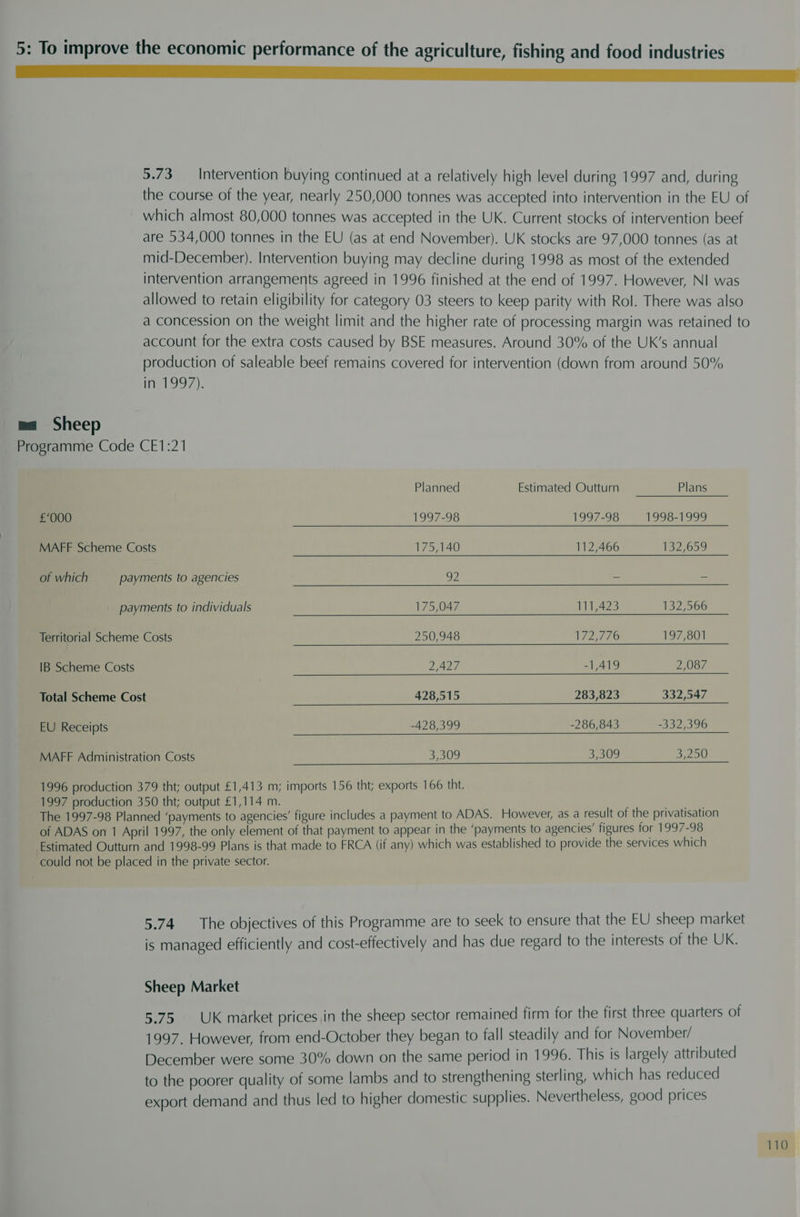 MT ee 5.73 Intervention buying continued at a relatively high level during 1997 and, during the course of the year, nearly 250,000 tonnes was accepted into intervention in the EU of which almost 80,000 tonnes was accepted in the UK. Current stocks of intervention beef are 534,000 tonnes in the EU (as at end November). UK stocks are 97,000 tonnes (as at mid-December). Intervention buying may decline during 1998 as most of the extended intervention arrangements agreed in 1996 finished at the end of 1997. However, NI was allowed to retain eligibility for category 03 steers to keep parity with Rol. There was also a concession on the weight limit and the higher rate of processing margin was retained to account for the extra costs caused by BSE measures. Around 30% of the UK’s annual production of saleable beef remains covered for intervention (down from around 50% nel 997). ma Sheep Programme Code CE1:21 Planned Estimated Outturn Plans £‘000 1997-98 1997-98 1998-1999 MAFF Scheme Costs 175,140 112,466 132,659 of which payments to agencies 2p - - payments to individuals 175,047 111,423 132,566 Territorial Scheme Costs 250,948 172,776 197,801 IB Scheme Costs 2,427 -1,419 2,087 Total Scheme Cost 428,515 283,823 332,547 EU Receipts -428,399 -286,843 -332,396 MAFF Administration Costs 3,309 3,309 3,250 1996 production 379 tht; output £1,413 m; imports 156 tht; exports 166 tht. 1997 production 350 tht; output £1,114 m. The 1997-98 Planned ‘payments to agencies’ figure includes a payment to ADAS. However, as a result of the privatisation of ADAS on 1 April 1997, the only element of that payment to appear in the ‘payments to agencies’ figures for 1997-98 Estimated Outturn and 1998-99 Plans is that made to FRCA (if any) which was established to provide the services which could not be placed in the private sector. 5.74 The objectives of this Programme are to seek to ensure that the EU sheep market is managed efficiently and cost-effectively and has due regard to the interests of the UK. Sheep Market 5.75 UK market prices in the sheep sector remained firm for the first three quarters of 1997. However, from end-October they began to fall steadily and for November/ December were some 30% down on the same period in 1996. This is largely attributed to the poorer quality of some lambs and to strengthening sterling, which has reduced export demand and thus led to higher domestic supplies. Nevertheless, good prices