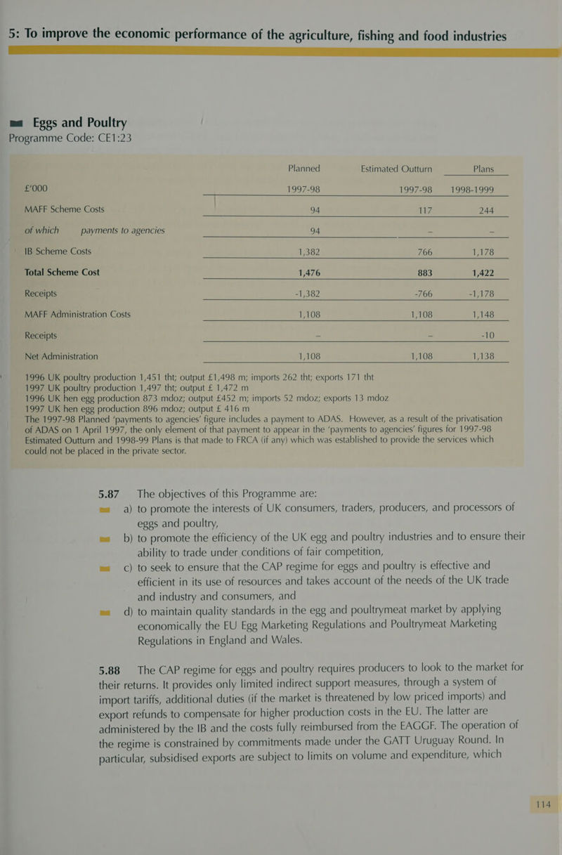 ma Eggs and Poultry Programme Code: CE1:23 Planned Estimated Outturn Plans £000 1997-98 1997-98 1998-1999 MAFF Scheme Costs | 94 117 244 of which payments to agencies 94 A x IB Scheme Costs 1,382 766 1,178 Total Scheme Cost 1,476 883 1,422 Receipts -1,382 -766 =a yas MAFF Administration Costs 1,108 1,108 1,148 Receipts = = -10 Net Administration 1,108 1,108 136 1996 UK poultry production 1,451 tht; output £1,498 m; imports 262 tht; exports 171 tht 1997 UK poultry production 1,497 tht; output £ 1,472 m 1996 UK hen egg production 873 mdoz; output £452 m; imports 52 mdoz; exports 13 mdoz 1997 UK hen egg production 896 mdoz; output £ 416 m The 1997-98 Planned ‘payments to agencies’ figure includes a payment to ADAS. However, as a result of the privatisation of ADAS on 1 April 1997, the only element of that payment to appear in the ‘payments to agencies’ figures for 1997-98 Estimated Outturn and 1998-99 Plans is that made to FRCA (if any) which was established to provide the services which could not be placed in the private sector. 5.87. The objectives of this Programme are: e= a) to promote the interests of UK consumers, traders, producers, and processors of eggs and poultry, e= b) to promote the efficiency of the UK egg and poultry industries and to ensure their ability to trade under conditions of fair competition, ~= ©) to seek to ensure that the CAP regime for eggs and poultry is effective and efficient in its use of resources and takes account of the needs of the UK trade and industry and consumers, and e= d) to maintain quality standards in the egg and poultrymeat market by applying economically the EU Egg Marketing Regulations and Poultrymeat Marketing Regulations in England and Wales. 5.88 The CAP regime for eggs and poultry requires producers to look to the market for their returns. It provides only limited indirect support measures, through a system of import tariffs, additional duties (if the market is threatened by low priced imports) and export refunds to compensate for higher production costs in the EU. The latter are administered by the IB and the costs fully reimbursed from the EAGGF. The operation of the regime is constrained by commitments made under the GATT Uruguay Round. In particular, subsidised exports are subject to limits on volume and expenditure, which