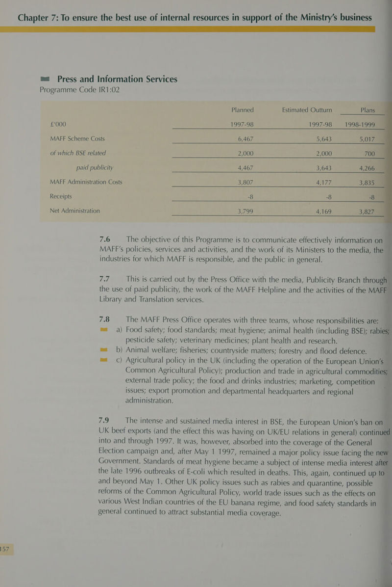 ma Press and Information Services Programme Code IR1:02 Planned Estimated Outturn Plans £'000 1997-98 1997-98 1 998-1998 MAFF Scheme Costs 6,467 5,643 5,017 am of which BSE related 2,000 2,000 700 paid publicity 4,467 3,643 4,266 MAFF Administration Costs 3,807 4,177 3,850 Receipts -8 -8 -8 Net Administration 3,799 4,169 3,827 7.6 The objective of this Programme is to communicate effectively information on MAFF’s policies, services and activities, and the work of its Ministers to the media, the industries for which MAFF is responsible, and the public in general. Tah This is carried out by the Press Office with the media, Publicity Branch through” the use of paid publicity, the work of the MAFF Helpline and the activities of the MAFF Library and Translation services. 7.8 The MAFF Press Office operates with three teams, whose responsibilities are: _ m= a) Food safety; food standards; meat hygiene; animal health (including BSE); rabies; pesticide safety; veterinary medicines; plant health and research. b) Animal welfare; fisheries; countryside matters; forestry and flood defence. c) Agricultural policy in the UK (including the operation of the European Union’s Common Agricultural Policy); production and trade in agricultural commodities; external trade policy; the food and drinks industries; marketing, competition issues; export promotion and departmental headquarters and regional administration. 79 The intense and sustained media interest in BSE, the European Union’s ban on UK beef exports (and the effect this was having on UK/EU relations in general) continued into and through 1997. It was, however, absorbed into the coverage of the General Election campaign and, after May 1 1997, remained a major policy issue facing the new Government. Standards of meat hygiene became a subject of intense media interest after the late 1996 outbreaks of E-coli which resulted in deaths. This, again, continued up to and beyond May 1. Other UK policy issues such as rabies and quarantine, possible reforms of the Common Agricultural Policy, world trade issues such as the effects on various West Indian countries of the EU banana regime, and food safety standards in general continued to attract substantial media coverage. [sy