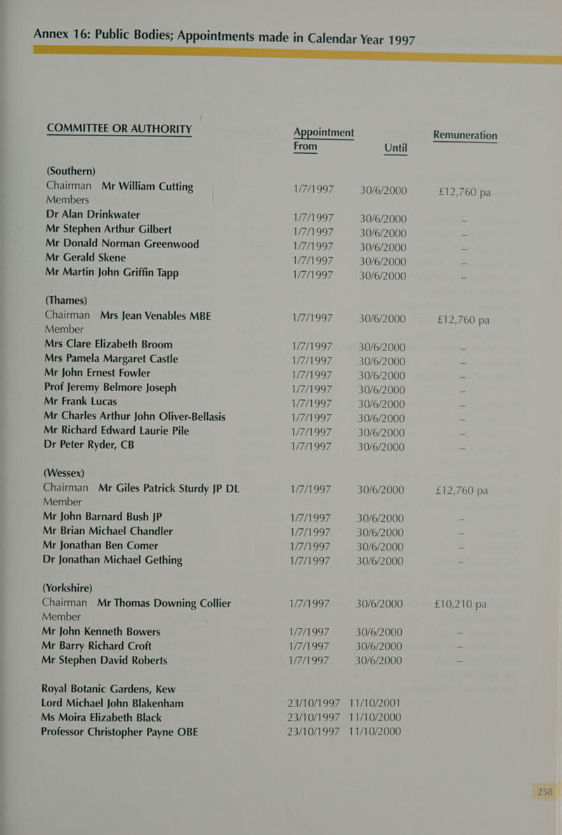 COMMITTEE OR AUTHORITY Appointment Remuneration From Until (Southern) Chairman Mr William Cutting 1/7/1997 30/6/2000 £12,760 pa Members Dr Alan Drinkwater 1/7/1997 30/6/2000 = Mr Stephen Arthur Gilbert 1/7/1997 30/6/2000 ~ Mr Donald Norman Greenwood 1/7/1997 30/6/2000 _ Mr Gerald Skene 1/7/1997 30/6/2000 _ Mr Martin John Griffin Tapp 1/7/1997 30/6/2000 ~ (Thames) Chairman Mrs Jean Venables MBE 1/7/1997 30/6/2000 £12,760 pa Member Mrs Clare Elizabeth Broom 1/7/1997 30/6/2000 ~ Mrs Pamela Margaret Castle 1/7/1997 30/6/2000 ~ Mr John Ernest Fowler 1/7/1997 30/6/2000 = Prof Jeremy Belmore Joseph 1/7/1997 30/6/2000 - Mr Frank Lucas 1/7/1997 30/6/2000 - Mr Charles Arthur John Oliver-Bellasis 1/7/1997 30/6/2000 = Mr Richard Edward Laurie Pile 1/7/1997 30/6/2000 - Dr Peter Ryder, CB 1/7/1997 30/6/2000 ~ (Wessex) Chairman Mr Giles Patrick Sturdy JP DL 1/7/1997 30/6/2000 £12,760 pa Member Mr John Barnard Bush JP 1/7/1997 30/6/2000 - Mr Brian Michael Chandler 1/7/1997 30/6/2000 - Mr Jonathan Ben Comer 1/7/1997 30/6/2000 _ Dr Jonathan Michael Gething W711 997 30/6/2000 ~ (Yorkshire) Chairman Mr Thomas Downing Collier 1/7/1997 30/6/2000 £10,210 pa Member Mr John Kenneth Bowers 1/7/1997 30/6/2000 _ Mr Barry Richard Croft 1/7/1997 30/6/2000 = Mr Stephen David Roberts 1/7/1997 30/6/2000 =. Royal Botanic Gardens, Kew Lord Michael John Blakenham Ms Moira Elizabeth Black Professor Christopher Payne OBE