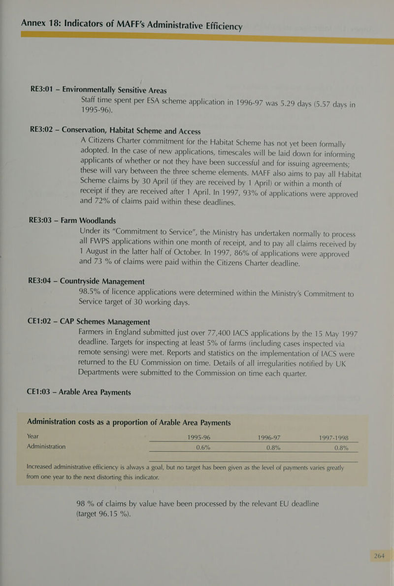 Meee RE3:01 — Environmentally Sensitive Areas Staff time spent per ESA scheme application in 1996-97 was 5.29 days (5.57 days in 1995-96). RE3:02 -— Conservation, Habitat Scheme and Access A Citizens Charter commitment for the Habitat Scheme has not yet been formally adopted. In the case of new applications, timescales will be laid down for informing applicants of whether or not they have been successful and for issuing agreements; these will vary between the three scheme elements. MAFF also aims to pay all Habitat Scheme claims by 30 April (if they are received by 1 April) or within a month of receipt if they are received after 1 April. In 1997, 93% of applications were approved and 72% of claims paid within these deadlines. RE3:03 — Farm Woodlands Under its “Commitment to Service’, the Ministry has undertaken normally to process all FWPS applications within one month of receipt, and to pay all claims received by | August in the latter half of October. In 1997, 86% of applications were approved and 73 % of claims were paid within the Citizens Charter deadline. RE3:04 — Countryside Management 98.5% of licence applications were determined within the Ministry’s Commitment to Service target of 30 working days. CE1:02 — CAP Schemes Management Farmers in England submitted just over 77,400 IACS applications by the 15 May 1997 deadline. Targets for inspecting at least 5% of farms (including cases inspected via remote sensing) were met. Reports and statistics on the implementation of IACS were returned to the EU Commission on time. Details of all irregularities notified by UK Departments were submitted to the Commission on time each quarter. CE1:03 - Arable Area Payments Administration costs as a proportion of Arable Area Payments Year 1995-96 1996-97 1997-1998 Administration 0.6% 0.8% 0.8% Increased administrative efficiency is always a goal, but no target has been given as the level of payments varies greatly from one year to the next distorting this indicator. 98 % of claims by value have been processed by the relevant EU deadline (target 96.15 %).