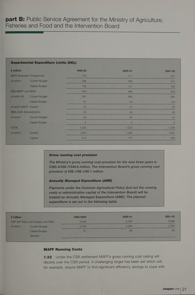 Fisheries and Food and the Intervention Board ee eee -£ million 1999-00 2001-02 MAFF (Domestic Programme) 744 754 | of which: Current Budget 588 571 Re Capital Budget 156 180 BSE (MAFF and IBEA) 495 459 of which IB: Current Budget ae Gar eer ho aria ae Capital Budget 61 54 of which MAFF: Current 37 IBEA (CAP Administration) of which: Current Budget Capital Budget TOTAL of which: Current Capital Gross running cost provision The Ministry’s gross running cost provision for the next three years is £360. 4/358. 7/349.6 million. The Intervention Board’s gross running cost provision is £66.1/66.1/66.1 million. Annually Managed Expenditure (AME) Payments under the Common Agricultural Policy (but not the running costs or administrative capital of the Intervention Board) will be treated as Annually Managed Expenditure (AME). The planned expenditure is set out in the following table: £ million 1999-2000 2001-02 CAP (UK Total, incl Forestry, non-BSE) 2,503 2,658 of which: Current Budget 2,422 2,569 Capital Budget 81 89 (Stocks) MAFF Running Costs 4.52 Under the CSR settlement MAFF’s gross running cost ceiling will decline over the CSR period. A challenging target has been set which will, for example, require MAFF to find significant efficiency savings to cope with chapter fa o7