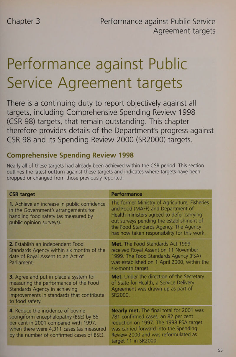 Chapter 3 Performance against Public Service Agreement targets Performance against Public Service Agreement targets There is a continuing duty to report objectively against all targets, including Comprehensive Spending Review 1998 (CSR 98) targets, that remain outstanding. This chapter therefore provides details of the Department's progress against CSR 98 and its Soending Review 2000 (SR2000) targets. Comprehensive Spending Review 1998 Nearly all of these targets had already been achieved within the CSR period. This section outlines the latest outturn against these targets and indicates where targets have been dropped or changed from those previously reported. CSR target 1. Achieve an increase in public confidence — in the Government's arrangements for handling food safety (as measured by public opinion surveys). ee o cater carrying pending the establishment of \d Standards Agency. The Agency take n responsibility for this work. 2. Establish an independent Food date of Royal Assent to an Act of Parliament. 3. Agree and put in place a system for measuring the performance of the Food Standards Agency in achieving improvements in standards that contribute to food safety. 4. Reduce the incidence of bovine spongiform encephalopathy (BSE) by 85 per cent in 2001 compared with 1997, when there were 4,311 cases (as measured by the number of confirmed cases of BSE). et. The Food Standards Act 1 999 ‘eived Royal Assent on 11 November 99. The Food Standards Agency (FSA) Review 2000 and was reformulated as target 11 in SR2000.