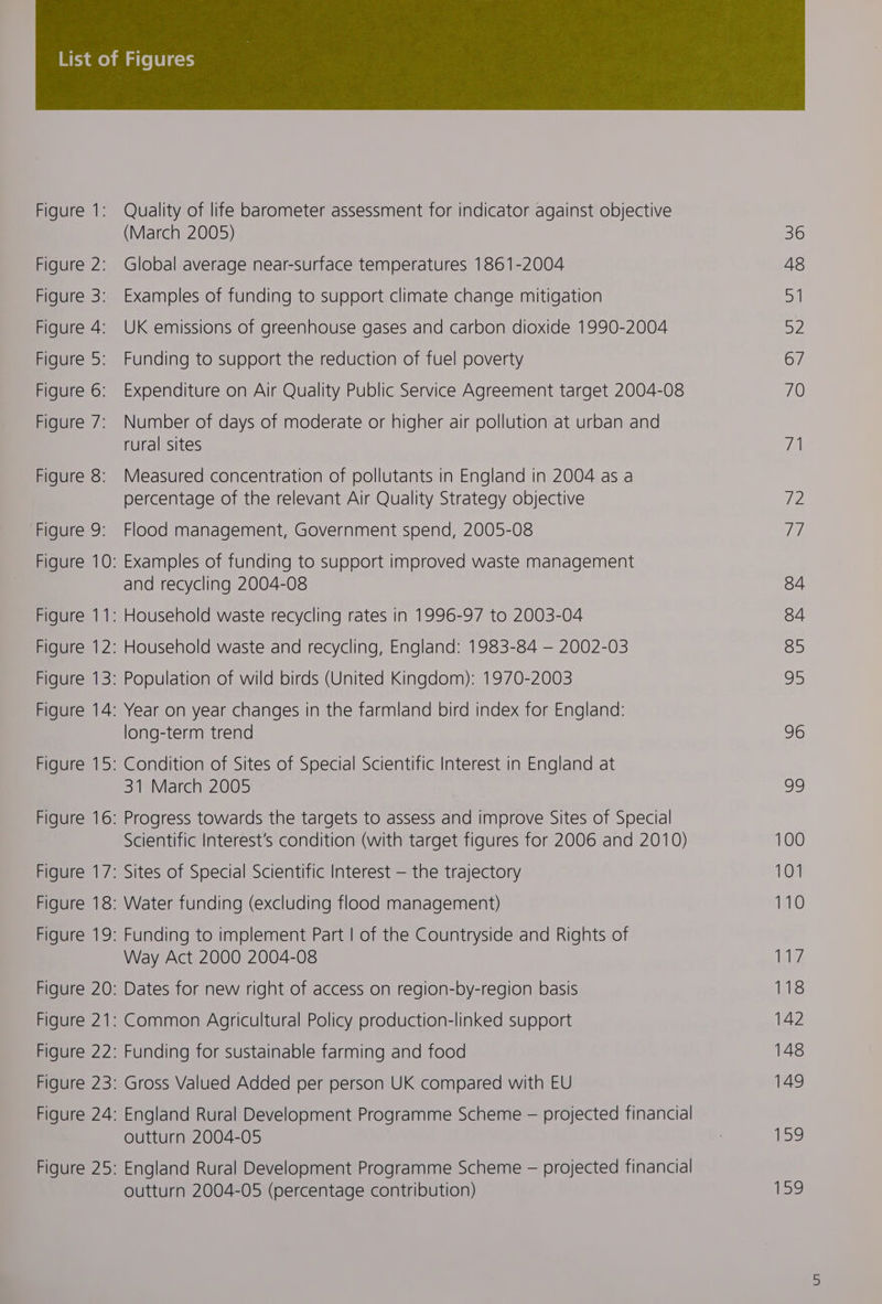 Figure 1: Figure 2: Figure 3: Figure 4: Figure 5: Figure 6: Figure 7: Figure 8: Figure 9: Figure 10: Figure 11: Figure 12: Figure 13: Figure 14: Figure 15: Figure 16: Figure 17: Figure 18: Figure 19: Figure 20: Figure 21: Figure 22: Figure 23: Figure 24: Figure 25: Quality of life barometer assessment for indicator against objective (March 2005) Global average near-surface temperatures 1861-2004 Examples of funding to support climate change mitigation UK emissions of greenhouse gases and carbon dioxide 1990-2004 Funding to support the reduction of fuel poverty Expenditure on Air Quality Public Service Agreement target 2004-08 Number of days of moderate or higher air pollution at urban and rural sites Measured concentration of pollutants in England in 2004 as a percentage of the relevant Air Quality Strategy objective Flood management, Government spend, 2005-08 Examples of funding to support improved waste management and recycling 2004-08 Household waste recycling rates in 1996-97 to 2003-04 Household waste and recycling, England: 1983-84 — 2002-03 Population of wild birds (United Kingdom): 1970-2003 Year on year changes in the farmland bird index for England: long-term trend Condition of Sites of Special Scientific Interest in England at 31 March 2005 Progress towards the targets to assess and improve Sites of Special Scientific Interest’s condition (with target figures for 2006 and 2010) Sites of Special Scientific Interest — the trajectory Water funding (excluding flood management) Funding to implement Part | of the Countryside and Rights of Way Act 2000 2004-08 Dates for new right of access on region-by-region basis Common Agricultural Policy production-linked support Funding for sustainable farming and food Gross Valued Added per person UK compared with EU England Rural Development Programme Scheme — projected financial outturn 2004-05 England Rural Development Programme Scheme — projected financial outturn 2004-05 (percentage contribution) 36 48 31 BZ 67 70 Za /2 id, 84 84 85 95 ole she) 100 101 110 tes 118 142 148 149 lise, 159