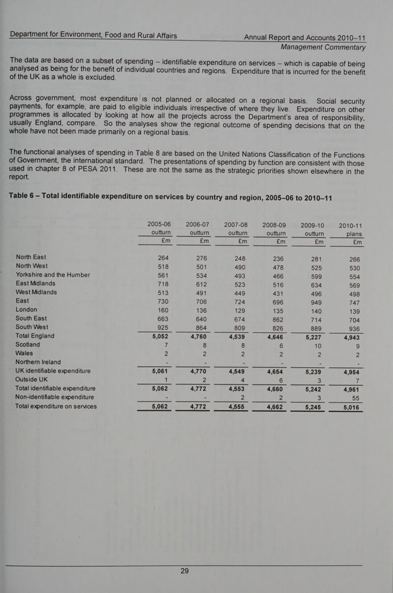 Management Commentary The data are based on a subset of spending — identifiable expenditure on services — which is capable of being analysed as being for the benefit of individual countries and regions. Expenditure that is incurred for the benefit of the UK as a whole is excluded. Across government, most expenditure is not planned or allocated on a regional basis. Social security payments, for example, are paid to eligible individuals irrespective of where they live. Expenditure on other programmes is allocated by looking at how all the projects across the Department's area of responsibility, usually England, compare. So the analyses show the regional outcome of spending decisions that on the whole have not been made primarily on a regional basis. The functional analyses of spending in Table 8 are based on the United Nations Classification of the Functions of Government, the international standard. The presentations of spending by function are consistent with those used in chapter 8 of PESA 2011. These are not the same as the Strategic priorities shown elsewhere in the report. Table 6 — Total identifiable expenditure on services by country and region, 2005-06 to 2010-11 2005-06 2006-07 2007-08 2008-09 2009-10 2010-11 outturn outturn outturn outturn outturn plans £m £m £m Pine eas yd aoe 6 © Sn: North East 264 276 248 236 281 266 North West 518 501 490 478 525 530 Yorkshire and the Humber 561 534 493 466 599 554 East Midlands 718 612 523 516 634 569 West Midlands 513 491 449 431 496 498 East 730 706 724 696 949 747 London 160 136 129 Be 140 139 South East 663 640 674 862 714 704 South West 925 864 809 826 889 936 Total England 5,052 4,760 4,539 4,646 5,227 4,943 Scotland (a 8 8 6 10 fs) Wales 2 2 2 2 Pr 2 Northern Ireland - - : - - - UK identifiable expenditure 5,061 4,770 4,549 4,654 5,239 4,954 Outside UK 1 2 4 6 3 7 Total identifiable expenditure 5,062 4,772 4,553 4,660 §,242 4,961 Non-identifiable expenditure - - 2 2 3 po Total expenditure on services §,062 4,772 4,555 4,662 5,245 5,016