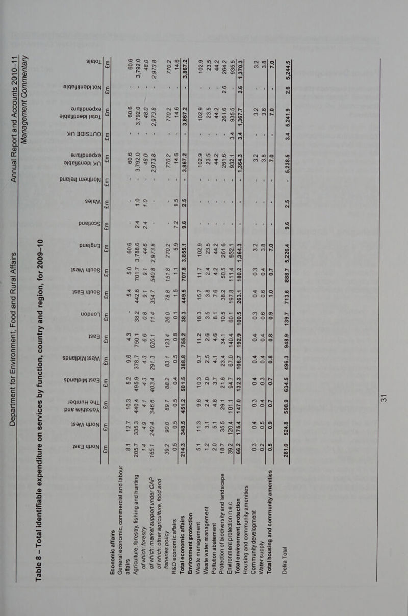 Le ——— ee ee ee Srr7s 92 6Le7s ve Ssezs - SZ 96 v977'S L888 QEIL LEEL G8PE 96h Seo GRES BHZS O18z je}0] eyaq OL = OL NS OL 5 : = ol Z0 OL 60 80 80 Z0 Z0 60 s0 saijuawe Ayunwiwod pue Bursnoy je}01 ge : ge e g'€ - = 3 ge v0 9:0 90 70 70 €0 v0 s'0 z0 Aiddns sae Ze - ra ; cig . ec €0 v0 €0 v0 v0 v'0 €0 v0 €0 juawdojaap Aiunw wo soaniuawe Aiunwwoo pue Bulsnoy Cole, 92 rlge'L ve a A eo : = evocl ZOSt LEe9z GSOOL GZ6L L9O0L EZEL OLHL PHSLL 2°99 U01}99}01d JUSWIUOIIAUD |2}0 GSE6 = GS€6 YE 1 2€6 = . : ce6 = FLEL S46 F09 vOrL O29 L +6 LOL vOZ@L 26€ 9°98 UORDa}ONd jUsWUOIMUZ 27972 92 9192 : 9192 : : : 919% gOS Z8E SOL Lve vez LZ L622 GSE ZL adeospue| pue Ajisua@nipoig JO UONDE}O1q ovr = 7 vr = Ae Ad F - : ovP cv OL Lg oF Ly Le oe 4 LS 07 juswajege UoHn||Od GE? E GE? 2 GE? = s - GEZz vz se Ge 92 GZ 072 vz Le ZL juawabeuew JajeMm a}sen 6 ZOL E 6 ZOL 6 ZOL z : - GcOlom Lt LL est r Aa | 26 € OL 96 EL LS juawebeuew ajsen U01}99}03d JUBWUOJIAUy zL9s‘e - zl9s‘€ - 2 20g¢ = SZ 9°6 bSssse 8 2L0L S6rr ESE 7SSL S888 GLOS ZLSh S8HE EHLZ SAJEYE DIWOU0IA /e}0] orl % orl < FL z GL Ah 6S Lh GL LO 80 SO v0 G0 S0 S'0 SJIBYE DIWOU0IS GEY 2O0LL E Z0LL = ZO0LL : = COLL 8lSt 882 092 PECL Les 288 268 0°06 2 6€ Aaijod sauaysy pue poo, ‘ainyjnouBbe sayjo :yoiym jo SELES - SECs a SE7G6iCc! ae = 8ELEC 8O0rKS LHSE HLL LO0c9 E€162 vEOP QYOPE Ore 1691 dV Japun poddns jaye w :Yyoiym jo 08% 08 : 08 = OL ve 9 bP L6 L6 80 99 ev EO i LY 6% vl ANSAIOJ :YOIYM JO OCELE = Oi6LEs OZ6L'E - OL Zz 9ggZe€ LLOL OZrr ZEE LOSL L8L€ G6S6b PvOPr ESEE L502 Buguny pue Bury sy ‘Aj sesoy ‘aunyjnouby 9:09 = 9°09 : 9°09 F = 9'09 O's vs r ev 96 ra) € OL fal Ls SHIEY! Jnoge| pue jeidyawwod ‘d1WOUNdA jeJaUaD saleyye D1W0U00 Re ee ee a a ee a a ee Ty ec ce ee ey Tc 2S eS SS OC = eee een es ee eo ee ee ee : 3 2a ee ee 3 £2) eae - Sa oo eee SoS FSS A kee oo + “eae eee a 5S Sig ee eee => ss = ss => > 7 72) D © ion 7) Vi A Pe Fe -EG 6 ,co =f me ae 2. Dome ens dee. Oy S co) s 7) a oO Qa 01l-600Z 40} ‘uoiBau pue Ayjuno9 ‘uonouny Aq S98DIAJBS UO diJN}IPUuadxa a/qeijizUSp! jeJO] — g ajqeL Alejuawwog juawaebeuey LL-OLOZ S}unosoy pue Poday jenuuy suleyy JeNY pue pooy ‘UsaWUOLIAUZ JO} JUsUJedaq