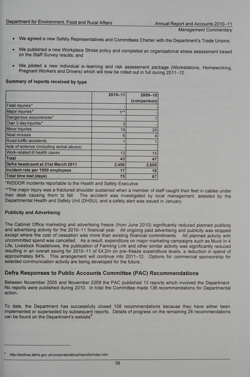 Management Commentary e We agreed a new Safety Representatives and Committees Charter with the Department's Trade Unions: e We published a new Workplace Stress policy and completed an organisational stress assessment based on the Staff Survey results; and e We piloted a new individual e-learning and risk assessment package (Workstations, Homeworking, Pregnant Workers and Drivers) which will now be rolled out in full during 2011-12. Summary of reports received by type oe Dangerous occurrences*——S~idCSCSCSCSSS a a “2 Se a | Roadtraficaccidents—————SSS*dT Acts of violence (including verbal abuse) | | a Defra headcount at 31stMarch2011____ | ——-2.496| 2,609) incident rate per 1000 employees | _———t7;|_—~S~w 75|______67| *RIDDOR incidents reportable to the Health and Safety Executive “The major injury was a fractured shoulder sustained when a member of staff caught their feet in cables under their desk causing them to fall. The accident was investigated by local management, assisted by the Departmental Health and Safety Unit (DHSU), and a safety alert was issued in January. 2009-10 (comparison) — #&I OD = oO > MN ~“ Publicity and Advertising The Cabinet Office marketing and advertising freeze (from June 2010) significantly reduced planned publicity and advertising activity for the 2010-11 financial year. All ongoing paid advertising and publicity was stopped except where the cost of cessation was more than existing financial commitments. All planned activity with uncommitted spend was cancelled. As a result, expenditure on major marketing campaigns such as Muck In 4 Life, Livestock Roadshows, the publication of Farming Link and other similar activity was significantly reduced resulting in an overall saving for 2010—11 of £4.2m on pre—freeze expenditure levels, a reduction in spend of approximately 84%. This arrangement will continue into 2011-12. Options for commercial sponsorship for selected communication activity are being developed for the future. Defra Responses to Public Accounts Committee (PAC) Recommendations Between November 2005 and November 2009 the PAC published 13 reports which involved the Department. No reports were published during 2010. In total the Committee made 136 recommendations for Departmental action. To date, the Department has successfully closed 108 recommendations because they have either been implemented or superseded by subsequent reports. Details of progress on the remaining 28 recommendations can be found on the Department's website’. , http://archive.defra.gov.uk/corporate/about/reports/index.htm
