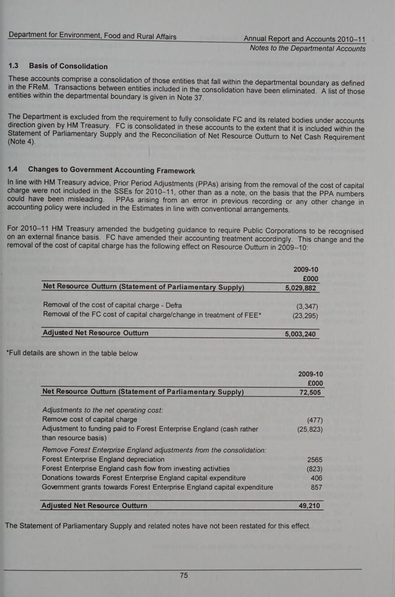 Notes to the Departmental Accounts 1.3 Basis of Consolidation These accounts comprise a consolidation of those entities that fall within the departmental boundary as defined in the FReM. Transactions between entities included in the consolidation have been eliminated. A list of those entities within the departmental boundary is given in Note 37. The Department is excluded from the requirement to fully consolidate FC and its related bodies under accounts direction given by HM Treasury. FC is consolidated in these accounts to the extent that it is included within the Statement of Parliamentary Supply and the Reconciliation of Net Resource Outturn to Net Cash Requirement (Note 4). 1.4 Changes to Government Accounting Framework In line with HM Treasury advice, Prior Period Adjustments (PPAs) arising from the removal of the cost of capital charge were not included in the SSEs for 2010-11, other than as a note, on the basis that the PPA numbers could have been misleading. PPAs arising from an error in previous recording or any other change in accounting policy were included in the Estimates in line with conventional arrangements. For 2010-11 HM Treasury amended the budgeting guidance to require Public Corporations to be recognised on an external finance basis. FC have amended their accounting treatment accordingly. This change and the removal of the cost of capital charge has the following effect on Resource Outturn in 2009-10: 2009-10 £000 ee eee ee ee ee eee, ',' 5 Net Resource Outturn (Statement of Parliamentary Suppl 5,029,882 Removal of the cost of capital charge - Defra (3,347) Removal of the FC cost of capital charge/change in treatment of FEE* (23,295) ae ee ee Adjusted Net Resource Outturn 5,003,240 *Full details are shown in the table below 2009-10 £000 Net Resource Outturn (Statement of Parliamentary Supply) 72,505 Adjustments to the net operating cost: Remove cost of capital charge (477) Adjustment to funding paid to Forest Enterprise England (cash rather (25,823) than resource basis) Remove Forest Enterprise England adjustments from the consolidation: Forest Enterprise England depreciation 2565 Forest Enterprise England cash flow from investing activities (823) Donations towards Forest Enterprise England capital expenditure 406 Government grants towards Forest Enterprise England capital expenditure 857 Adjusted Net Resource Outturn 49,210 The Statement of Parliamentary Supply and related notes have not been restated for this effect.