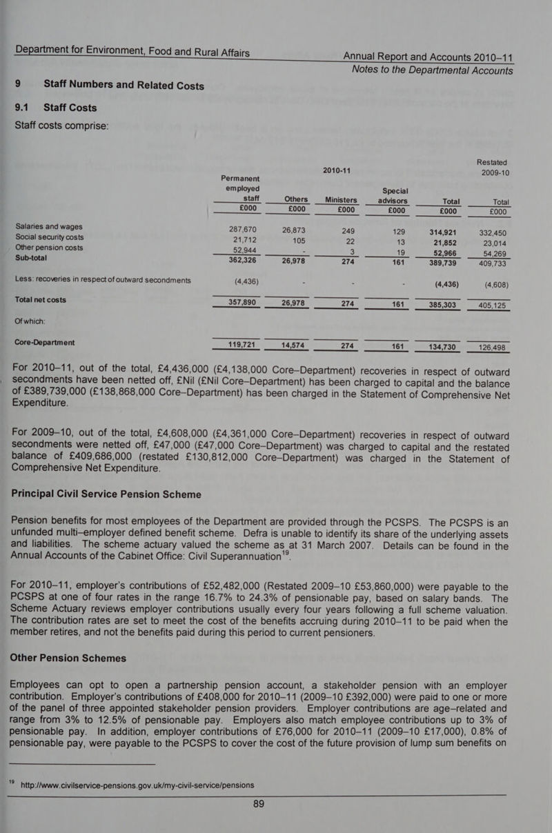Notes to the Departmental Accounts 9 Staff Numbers and Related Costs 9.1 Staff Costs Staff costs comprise: Restated 2010-11 2009-10 Permanent employed Special staff Others Ministers advisors Total Total £000 £000 £000 £000 £000 £000 Salaries and wages 287,670 26,873 249 129 314,921 332,450 Social security costs 21,712 105 22 13 21,852 23,014 Other pension costs 52,944 - 3 19 52,966 54,269 Sub-total 362,326 26,978 274 161 389,739 409,733 Less: recoveries in respect of outward secondments (4,436) - - - (4,436) (4,608) Total net costs 357,890 26,978 274 161 385,303 405,125 Of which: Core-Department 119,721 14,574 274 161 134,730 126,498 SF ————SSS SS nes | eee For 2010-11, out of the total, £4,436,000 (£4,138,000 Core—Department) recoveries in respect of outward secondments have been netted off, ENil (ENil Core—Department) has been charged to capital and the balance of £389, 739,000 (£138,868,000 Core—Department) has been charged in the Statement of Comprehensive Net Expenditure. For 2009-10, out of the total, £4,608,000 (£4,361,000 Core—Department) recoveries in respect of outward secondments were netted off, £47,000 (£47,000 Core—Department) was charged to capital and the restated balance of £409,686,000 (restated £130,812,000 Core—Department) was charged in the Statement of Comprehensive Net Expenditure. Principal Civil Service Pension Scheme Pension benefits for most employees of the Department are provided through the PCSPS. The PCSPS is an unfunded multi-employer defined benefit scheme. Defra is unable to identify its share of the underlying assets and liabilities. The scheme actuary valued the scheme as at 31 March 2007. Details can be found in the Annual Accounts of the Cabinet Office: Civil Superannuation’. For 2010-11, employer’s contributions of £52,482,000 (Restated 2009-10 £53,860,000) were payable to the PCSPS at one of four rates in the range 16.7% to 24.3% of pensionable pay, based on salary bands. The Scheme Actuary reviews employer contributions usually every four years following a full scheme valuation. The contribution rates are set to meet the cost of the benefits accruing during 2010-11 to be paid when the member retires, and not the benefits paid during this period to current pensioners. Other Pension Schemes Employees can opt to open a partnership pension account, a stakeholder pension with an employer contribution. Employer’s contributions of £408,000 for 2010—11 (2009-10 £392,000) were paid to one or more of the panel of three appointed stakeholder pension providers. Employer contributions are age-related and range from 3% to 12.5% of pensionable pay. Employers also match employee contributions up to 3% of pensionable pay. In addition, employer contributions of £76,000 for 2010-11 (2009-10 £17,000), 0.8% of pensionable pay, were payable to the PCSPS to cover the cost of the future provision of lump sum benefits on ¥ http://www. civilservice-pensions.gov.uk/my-civil-service/pensions
