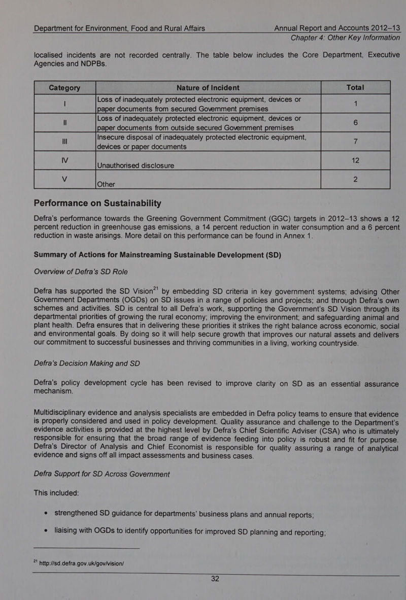 Chapter 4: Other Key Information localised incidents are not recorded centrally. The table below includes the Core Department, Executive Agencies and NDPBs. Category Nature of Incident Loss of inadequately protected electronic equipment, devices or paper documents from secured Government premises Loss of inadequately protected electronic equipment, devices or paper documents from outside secured Government premises Defra’s performance towards the Greening Government Commitment (GGC) targets in 2012-13 shows a 12 percent reduction in greenhouse gas emissions, a 14 percent reduction in water consumption and a 6 percent reduction in waste arisings. More detail on this performance can be found in Annex 1. Summary of Actions for Mainstreaming Sustainable Development (SD) Overview of Defra’s SD Role Defra has supported the SD Vision”' by embedding SD criteria in key government systems; advising Other Government Departments (OGDs) on SD issues in a range of policies and projects; and through Defra’s own schemes and activities. SD is central to all Defra’s work, supporting the Government’s SD Vision through its departmental priorities of growing the rural economy; improving the environment; and safeguarding animal and plant health. Defra ensures that in delivering these priorities it strikes the right balance across economic, social and environmental goals. By doing so it will help secure growth that improves our natural assets and delivers our commitment to successful businesses and thriving communities in a living, working countryside. Defra’s Decision Making and SD Defra’s policy development cycle has been revised to improve clarity on SD as an essential assurance mechanism. Multidisciplinary evidence and analysis specialists are embedded in Defra policy teams to ensure that evidence is properly considered and used in policy development. Quality assurance and challenge to the Department’s evidence activities is provided at the highest level by Defra’s Chief Scientific Adviser (CSA) who is ultimately responsible for ensuring that the broad range of evidence feeding into policy is robust and fit for purpose. Defra’s Director of Analysis and Chief Economist is responsible for quality assuring a range of analytical evidence and signs off all impact assessments and business cases. Defra Support for SD Across Government This included: e strengthened SD guidance for departments’ business plans and annual reports; e liaising with OGDs to identify opportunities for improved SD planning and reporting; * http://sd.defra.gov.uk/gov/vision/ Se ee a ee ae eT EE