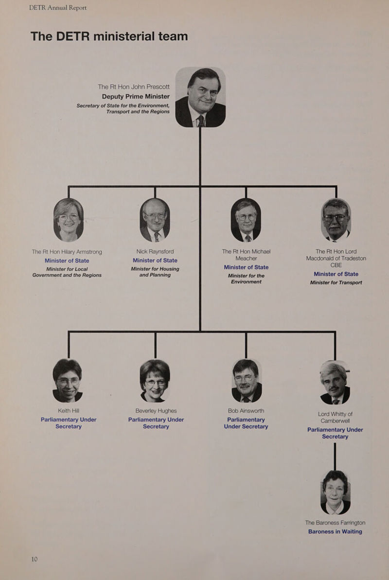 The DETR ministerial team The Rt Hon John Prescott Deputy Prime Minister Secretary of State for the Environment, Transport and the Regions Oy * The Rt Hon Hilary Armstrong Nick Raynsford The Rt Hon Michael Minister of State Minister of State Meacher Minister for Local Minister for Housing Minister of State Government and the Regions and Planning Minister for the Environment Keith Hill Beverley Hughes Bob Ainsworth Parliamentary Under Parliamentary Under Parliamentary Secretary Secretary Under Secretary 10 ~— The Rt Hon Lord Macdonald of Tradeston CBE Minister of State Minister for Transport Lord Whitty of Camberwell Parliamentary Under Secretary Baroness in Waiting