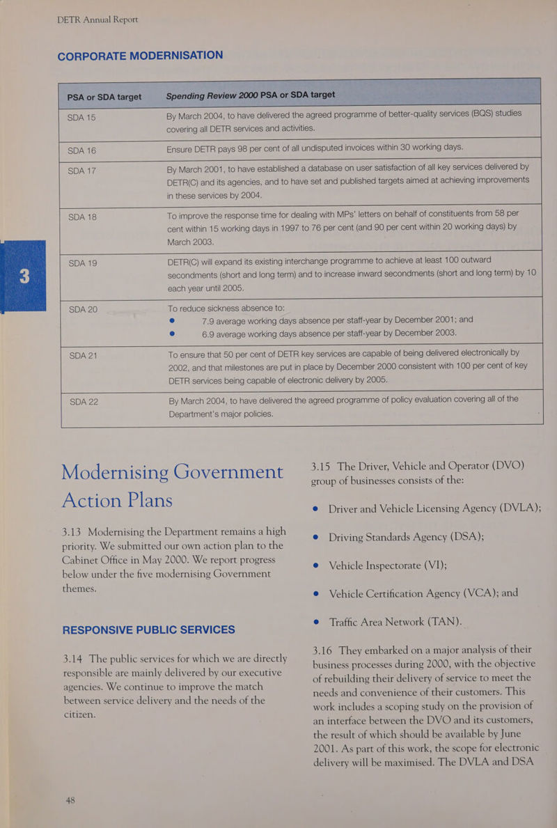 CORPORATE MODERNISATION PSA or SDA target SDA 16 Ensure DETR pays 98 per cent of all undisputed invoices within 30 working days. SDA 17 By March 2001, to have established a database on user satisfaction of all key services delivered by DETR(C) and its agencies, and to have set and published targets aimed at achieving improvements in these services by 2004. SDA 18 To improve the response time for dealing with MPs’ letters on behalf of constituents from 58 per cent within 15 working days in 1997 to 76 per cent (and 90 per cent within 20 working days) by March 2003. SDA 19 DETR(C) will expand its existing interchange programme to achieve at least 100 outward secondments (short and long term) and to increase inward secondments (short and long term) by 10 each year until 2005. SDA 20 To reduce sickness absence to: e@ 7.9 average working days absence per staff-year by December 2001; and ® 6.9 average working days absence per staff-year by December 2003. SDA 21 To ensure that 50 per cent of DETR key services are capable of being delivered electronically by 2002, and that milestones are put in place by December 2000 consistent with 100 per cent of key DETR services being capable of electronic delivery by 2005. SDA 22 By March 2004, to have delivered the agreed programme of policy evaluation covering all of the Department’s major policies. Modernising Government Action Plans 3.13 Modernising the Department remains a high priority. We submitted our own action plan to the Cabinet Office in May 2000. We report progress below under the five modernising Government themes. RESPONSIVE PUBLIC SERVICES 3.14 The public services for which we are directly responsible are mainly delivered by our executive agencies. We continue to improve the match between service delivery and the needs of the citizen. 48 3.15 The Driver, Vehicle and Operator (DVO) group of businesses consists of the: @ Driver and Vehicle Licensing Agency (DVLA); e@ Driving Standards Agency (DSA); @ Vehicle Inspectorate (VI); @ Vehicle Certification Agency (VCA); and e Traffic Area Network (TAN). 3.16 They embarked on a major analysis of their business processes during 2000, with the objective of rebuilding their delivery of service to meet the needs and convenience of their customers. This work includes a scoping study on the provision of an interface between the DVO and its customers, the result of which should be available by June 2001. As part of this work, the scope for electronic delivery will be maximised. The DVLA and DSA