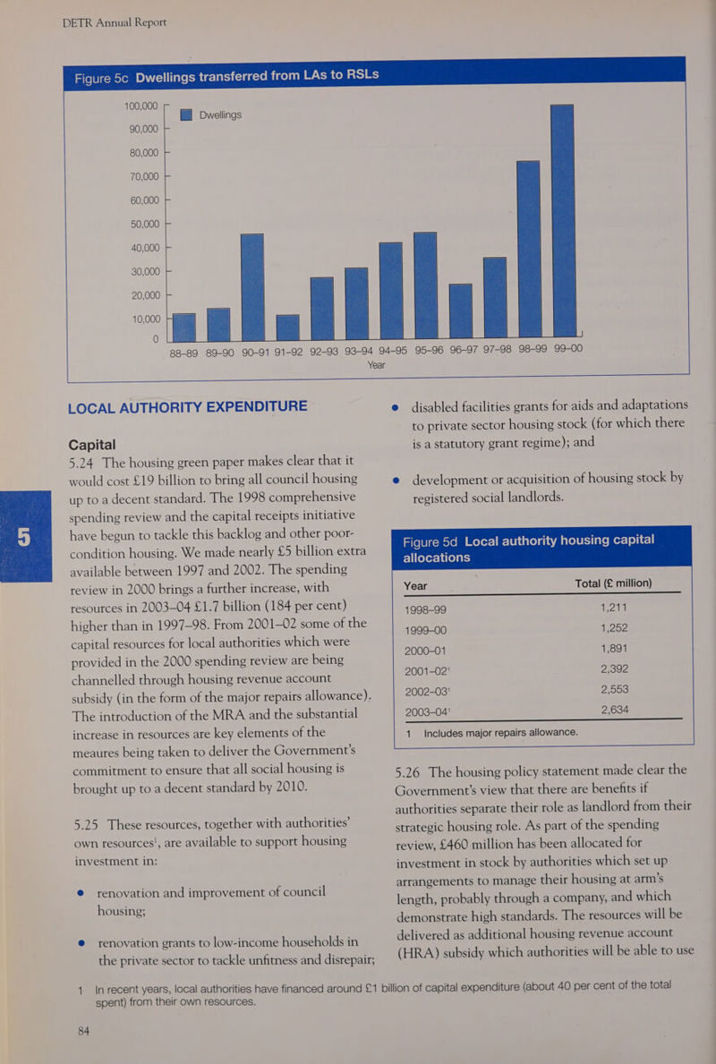100,000 MH Dwellings 90,000 80,000 70,000 60,000 50,000 40,000 F 30,000 - 20,000 F 10,000 7m 0 Capital 5.24 The housing green paper makes clear that it would cost £19 billion to bring all council housing up to a decent standard. The 1998 comprehensive spending review and the capital receipts initiative have begun to tackle this backlog and other poor- condition housing. We made nearly £5 billion extra available between 1997 and 2002. The spending review in 2000 brings a further increase, with resources in 2003-04 £1.7 billion (184 per cent) higher than in 1997-98. From 2001-02 some of the capital resources for local authorities which were provided in the 2000 spending review are being channelled through housing revenue account subsidy (in the form of the major repairs allowance). The introduction of the MRA and the substantial increase in resources are key elements of the meaures being taken to deliver the Government's commitment to ensure that all social housing is brought up to a decent standard by 2010. 5.25 These resources, together with authorities’ own resources’, are available to support housing investment in: @ renovation and improvement of council housing; @ renovation grants to low-income households in the private sector to tackle unfitness and disrepair; 95-96 96-97 97-98 98-99 99-00 e disabled facilities grants for aids and adaptations to private sector housing stock (for which there is a statutory grant regime); and development or acquisition of housing stock by registered social landlords. Year Total (£ million) i 1998-99 hes i 1999-00 dg252 2000-01 1,891 2001-02' Zoe 2002-03 2,003 2003-04! 2,634 ne EE 41 Includes major repairs allowance. 5.26 The housing policy statement made clear the Government’s view that there are benefits if authorities separate their role as landlord from their strategic housing role. As part of the spending review, £460 million has been allocated for investment in stock by authorities which set up arrangements to manage their housing at arm’s length, probably through a company, and which demonstrate high standards. The resources will be delivered as additional housing revenue account (HRA) subsidy which authorities will be able to use spent) from their own resources.