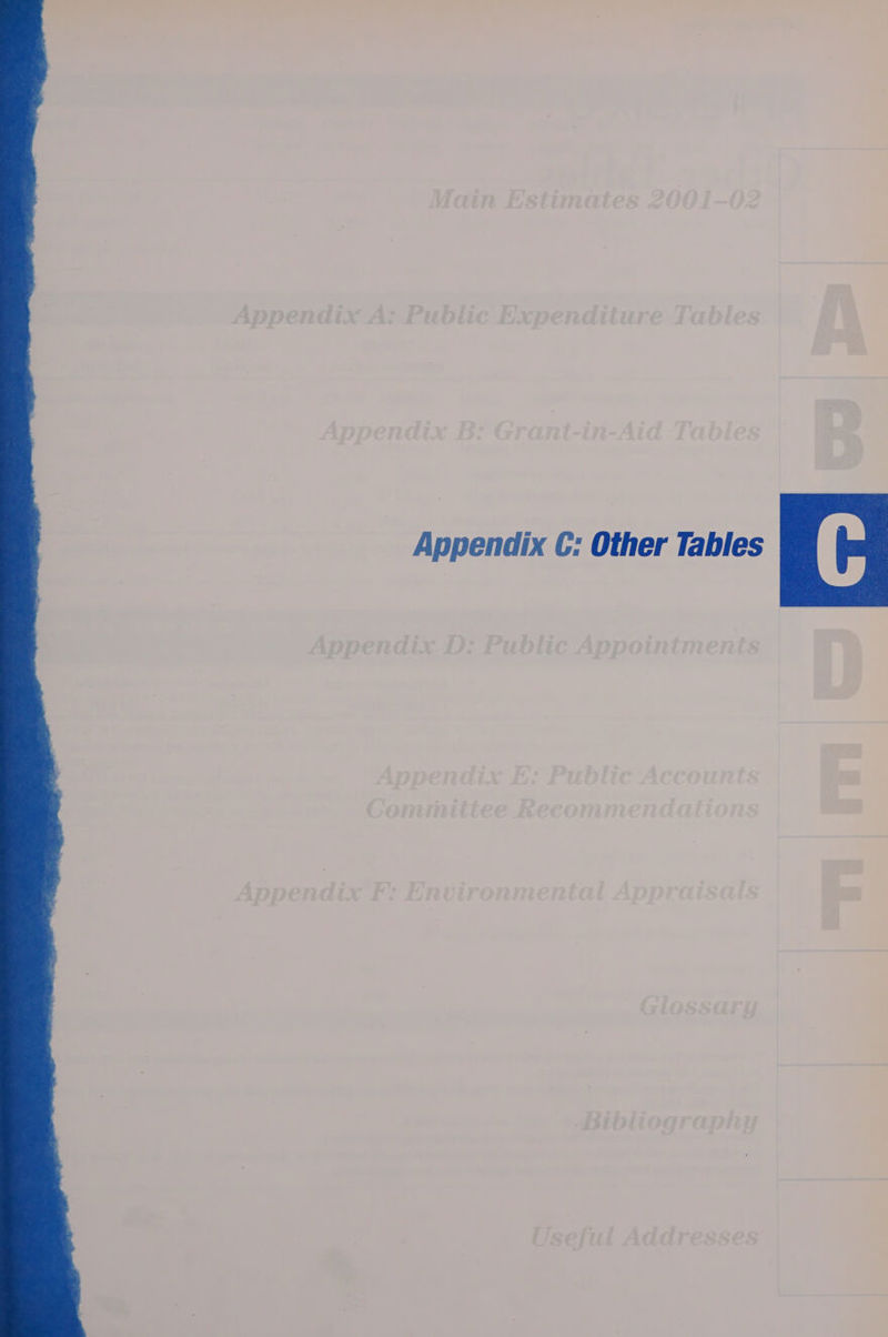 re Other Tables ® a a y - a ¥ = : : eae 2S = = ~ = a