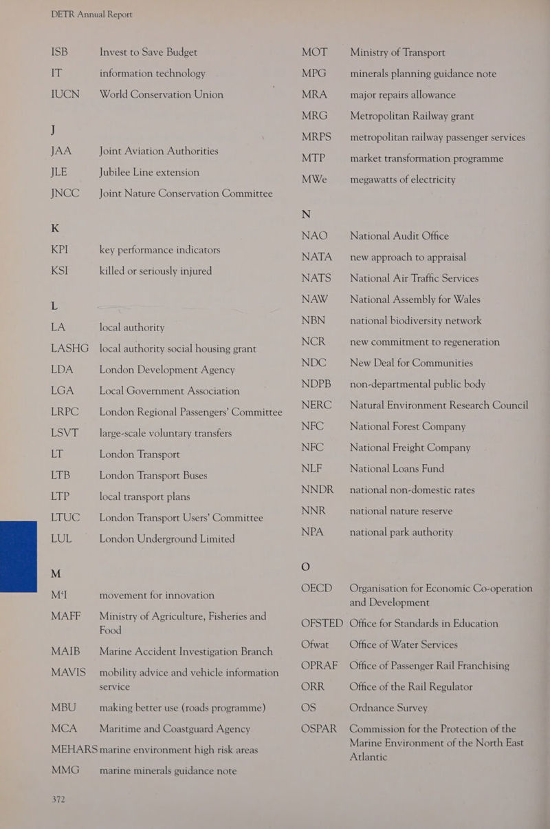 ISB IT IUCN Invest to Save Budget information technology World Conservation Union Joint Aviation Authorities Jubilee Line extension Joint Nature Conservation Committee key performance indicators killed or seriously injured local authority local authority social housing grant London Development Agency Local Government Association London Regional Passengers’ Committee large-scale voluntary transfers London Transport London Transport Buses local transport plans London Transport Users’ Committee London Underground Limited movement for innovation Ministry of Agriculture, Fisheries and Food Marine Accident Investigation Branch mobility advice and vehicle information service making better use (roads programme) Maritime and Coastguard Agency MMG ai2 marine minerals guidance note OECD OFSTED Ofwat OPRAF ORR OS OSPAR Ministry of Transport minerals planning guidance note major repairs allowance Metropolitan Railway grant metropolitan railway passenger services market transformation programme megawatts of electricity National Audit Office new approach to appraisal National Air Traffic Services National Assembly for Wales national biodiversity network new commitment to regeneration New Deal for Communities non-departmental public body Natural Environment Research Council National Forest Company National Freight Company National Loans Fund national non-domestic rates national nature reserve national park authority Organisation for Economic Co-operation and Development Office for Standards in. Education Office of Water Services Office of Passenger Rail Franchising Office of the Rail Regulator Ordnance Survey Commission for the Protection of the Marine Environment of the North East Atlantic