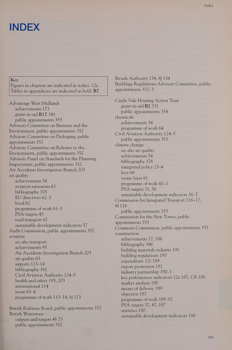 INDEX Key Figures in chapters are indicated in italics: 12a Advantage West Midlands achievements 173 erant-in-aid B17 341 public appointments 355 Advisory Committee on Business and the Environment, public appointments 352 Advisory Committee on Packaging, public appointments 352 Advisory Committee on Releases to the Environment, public appointments 352 Advisory Panel on Standards for the Planning Inspectorate, public appointments 352 Air Accidents Investigation Branch 203 air quality achievements 54 aviation emissions 63 bibliography 378 EU directives 62-3 local 62 programme of work 61-3 PSA targets 43 road transport 62 sustainable development indicators 57 Audit Commission, public appointments 352 aviation see also transport achievements 95 Air Accidents Investigation Branch 203 air quality 63 airports 113-14 bibliography 381 Civil Aviation Authority 124-5 health and safety 195, 203 international 114 noise 63—4 programme of work 113-14, 6j 113 British Railways Board, public appointments 352 British Waterways outputs and targets 4b 73 public appointments 352 Broads Authority 134, 8f 134 Buildings Regulations Advisory Committee, public appointments 352—3 Castle Vale Housing Action Trust erant-in-aid B2 331 public appointments 354 chemicals achievements 54 programme of work 64 Civil Aviation Authority 124-5 public appointments 353 climate change see also air quality achievements 54 bibliography 378 integrated policy 23-4 levy 66 ozone layer 61 programme of work 60-1 PSA targets 31; 56 sustainable development indicators 56-7 Commission for Integrated Transport 116-17, 61 116 public appointments 353 Commission for the New Towns, public appointments 353 Commons Commission, public appointments 353 construction achievements 17, 186 bibliography 386 building materials industry 191 building regulations 190 expenditure | 2c 189 export promotion 192 industry partnership 190-1 key performance indicators 12a 187, 12b 188 market analysis 190 means of delivery 189 objective 187 programme of work 189-92 PSA targets 37, 47, 187 statistics 190 sustainable development indicators 188
