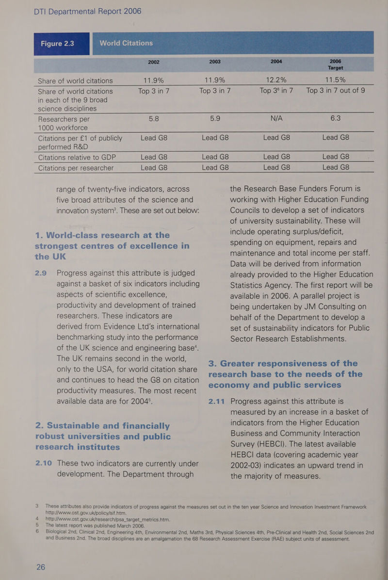 2002 2003 | 2004 i ane ee i Wergety. (ona hate: Share of world citations 11.9% 11.9% 122% 11.5% Share of world citations Top:3 in’y Top 3 in 7 ifeyerebelinit/ Top 3 in 7 out of 9 in each of the 9 broad science disciplines Researchers per 5.8 5.9 N/A 6.3 1000 workforce Citations per £1 of publicly Lead G8 Lead G8 Lead G8 Lead G8 performed R&D Citations relative to GDP Lead G8 Lead G8 Lead G8 Lead G8 Citations per researcher Lead G8 Lead G8 Lead G8 Lead G8 range of twenty-five indicators, across five broad attributes of the science and innovation system’. These are set out below: 1. World-class research at the strongest centres of excellence in the UK 2.9 Progress against this attribute is judged against a basket of six indicators including aspects of scientific excellence, productivity and development of trained researchers. These indicators are derived from Evidence Ltd's international benchmarking study into the performance of the UK science and engineering base’. The UK remains second in the world, only to the USA, for world citation share and continues to head the G8 on citation productivity measures. The most recent available data are for 2004°. 2. Sustainable and financially robust universities and public research institutes 2.10 These two indicators are currently under development. The Department through the Research Base Funders Forum is working with Higher Education Funding Councils to develop a set of indicators of university sustainability. These will include operating surplus/detficit, spending on equipment, repairs and maintenance and total income per staff. Data will be derived from information already provided to the Higher Education Statistics Agency. The first report will be available in 2006. A parallel project is being undertaken by JM Consulting on behalf of the Department to develop a set of sustainability indicators for Public Sector Research Establishments. 3. Greater responsiveness of the research base to the needs of the economy and public services 2.11 Progress against this attribute is measured by an increase in a basket of indicators from the Higher Education Business and Community Interaction Survey (HEBCI). The latest available HEBCI data (covering academic year 2002-03) indicates an upward trend in the majority of measures. http://www.ost.gov.uk/policy/sif.htm. 4 — http://www.ost.gov.uk/research/psa_target_metrics.htm. 5 The latest report was published March 2006. 6 Biological 2nd, Clinical 2nd, Engineering 4th, Environmental 2nd, Maths 3rd, Physical Sciences 4th, Pre-Clinical and Health 2nd, Social Sciences 2nd and Business 2nd. The broad disciplines are an amalgamation the 68 Research Assessment Exercise (RAE) subject units of assessment.