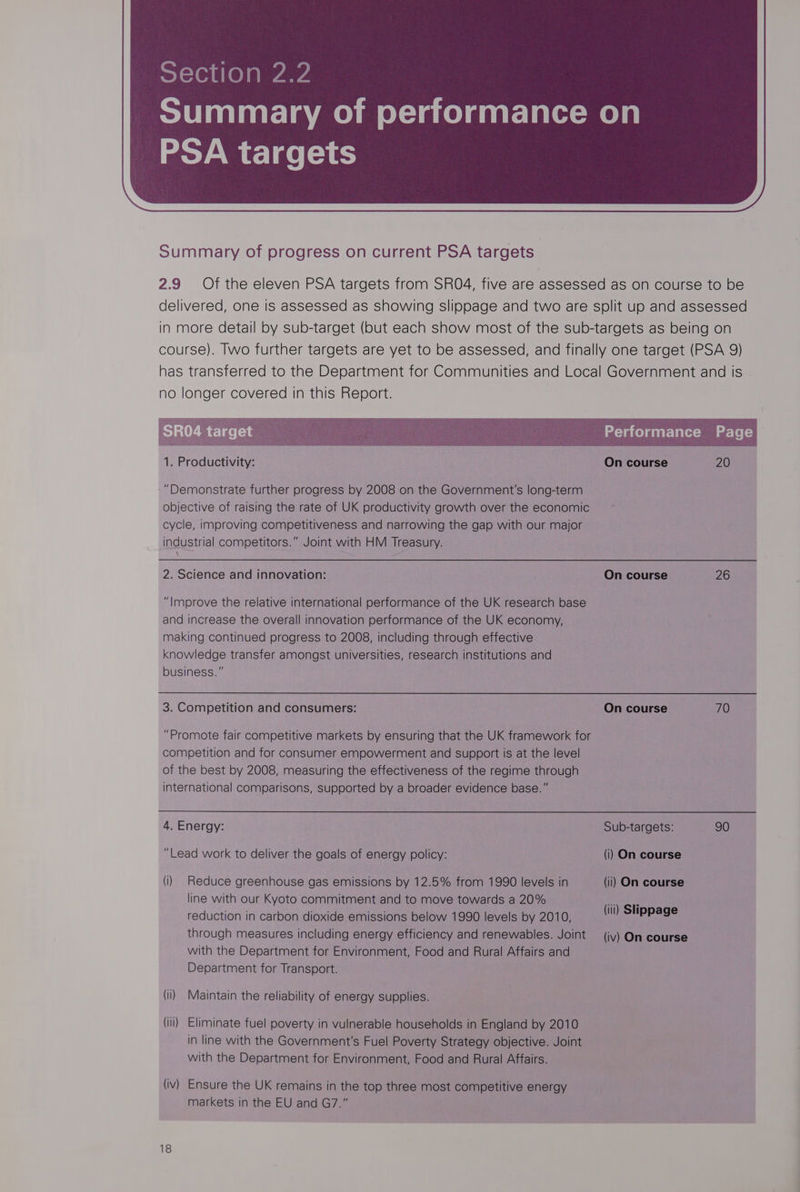 Summary of performance on PSA targets Summary of progress on current PSA targets 2.9 Of the eleven PSA targets from SRO4, five are assessed as on course to be delivered, one is assessed as showing slippage and two are split up and assessed in more detail by sub-target (but each show most of the sub-targets as being on course). Two further targets are yet to be assessed, and finally one target (PSA 9) has transferred to the Department for Communities and Local Government and is no longer covered in this Report. “Demonstrate further progress by 2008 on the Government's long-term objective of raising the rate of UK productivity growth over the economic cycle, improving competitiveness and narrowing the gap with our major industrial competitors.” Joint with HM Treasury. 2. Science and innovation: On course 26 “Improve the relative international performance of the UK research base and increase the overall innovation performance of the UK economy, making continued progress to 2008, including through effective knowledge transfer amongst universities, research institutions and business.” 3. Competition and consumers: On course 70 “Promote fair competitive markets by ensuring that the UK framework for competition and for consumer empowerment and support is at the level of the best by 2008, measuring the effectiveness of the regime through international comparisons, supported by a broader evidence base.” 4. Energy: Sub-targets: 90 “Lead work to deliver the goals of energy policy: (i) On course (i) Reduce greenhouse gas emissions by 12.5% from 1990 levels in (ii) On course line with our Kyoto commitment and to move towards a 20% reduction in carbon dioxide emissions below 1990 levels by 2010, through measures including energy efficiency and renewables. Joint (iv) On course with the Department for Environment, Food and Rural Affairs and Department for Transport. (iii) Slippage (ii) Maintain the reliability of energy supplies. (iii) Eliminate fuel poverty in vulnerable households in England by 2010 in line with the Government's Fuel Poverty Strategy objective. Joint with the Department for Environment, Food and Rural Affairs. (iv) Ensure the UK remains in the top three most competitive energy markets in the EU and G7.