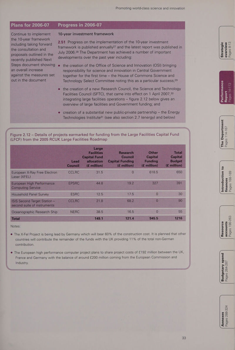 Continue to implement 10-year investment framework the 10-year framework including taking forward the consultation and proposals outlined in the recently published Next Steps document showing e the creation of the Office of Science and Innovation (OSI) bringing 2.51 Progress on the implementation of the 10-year investment framework is published annually2” and the latest report was published in July 2006.28 The Department has achieved a number of important developments over the past year including: Pages 8-13 Strategic overview an overall increase responsibility for science and innovation in Central Government against the measures set _ together for the first time - the House of Commons Science and out in the document Technology Select Committee noting this as a particular success;29 e the creation of anew Research Council, the Science and Technology Facilities Council (SFTC), that came into effect on 1 April 2007,3° integrating large facilities operations — figure 2.12 below gives an overview of large facilities and Government funding; and Performance Pages 14-113 ° creation of a substantial new public-private partnership — the Energy Technologies Institute?! (see also section 2.7 (energy) and below) © ESSELTE LLIN AN SII TN oT ED A a BR SO ET SOS ITN LOSE ES PO ES Pe OI MS DTN CL EOE eI TTS SESE CN SD OLD OS yy Figure 2.12 — Details of projects earmarked for funding from the Large Facilities Capital Fund (LFCF) from the 2005 RCUK Large Facilities Roadmap The Department Pages 114-167 ‘European X-Ray Free Electron CCLRC. 31.5 oa 618.5 650 BaseracPely Introduction to finances Pages 168-189 Household Panel Survey ESRC 26 eee 0 30 Notes: @ The X-Fel Project is being lead by Germany which will bear 60% of the construction cost. It is planned that other i countries will contribute the remainder of the funds with the UK providing 11% of the total non-German contribution. Pages 190-263 Resource accounts @ The European high performance computer project plans to share project costs of £192 million between the UK, France and Germany with the balance of around £200 million coming from the European Commission and Industry. EATS wate SILLS EILEEN IE LTE YA OL SE NBN EE PED AOS REI BONS BEd SONU CONS DS Oa oS GME ISLES E EEE EET A Budgetary spend Pages 264-287 Pages 288-324 Annexes