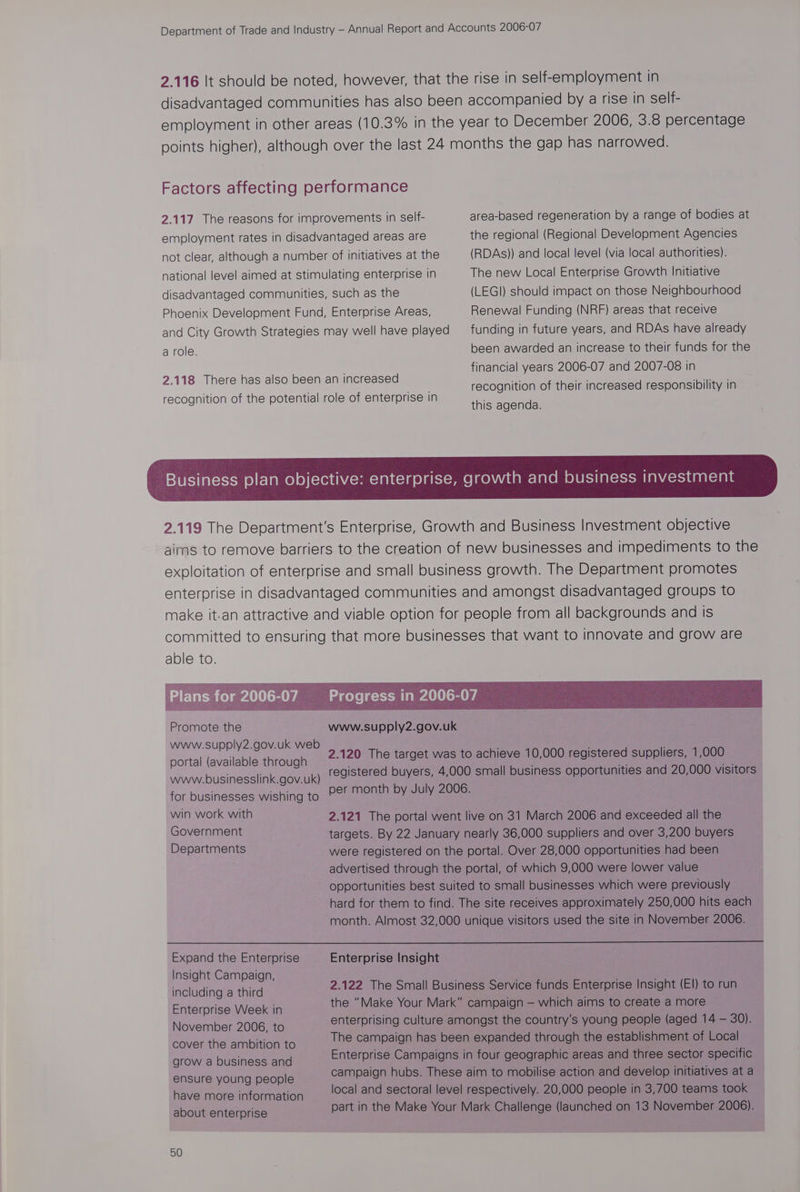 2.117 The reasons for improvements in self- employment rates in disadvantaged areas are not clear, although a number of initiatives at the national level aimed at stimulating enterprise in disadvantaged communities, such as the Phoenix Development Fund, Enterprise Areas, and City Growth Strategies may well have played a role. 2.118 There has also been an increased area-based regeneration by a range of bodies at the regional (Regional Development Agencies (RDAs)) and local level (via local authorities). The new Local Enterprise Growth Initiative (LEG!) should impact on those Neighbourhood Renewal Funding (NRF) areas that receive funding in future years, and RDAs have already been awarded an increase to their funds for the financial years 2006-07 and 2007-08 in recognition of their increased responsibility in recognition of the potential role of enterprise in nee P this agenda. Business plan objective: enterprise, growth and business investment 2.119 The Department's Enterprise, Growth and Business Investment objective aims to remove barriers to the creation of new businesses and impediments to the exploitation of enterprise and small business growth. The Department promotes enterprise in disadvantaged communities and amongst disadvantaged groups to make it-an attractive and viable option for people from all backgrounds and is committed to ensuring that more businesses that want to innovate and grow are able to. Promote the www.supply2.gov.uk web portal (available through www.businesslink.gov.uk) for businesses wishing to win work with Government Departments www.supply2.gov.uk 2.120 The target was to achieve 10,000 registered suppliers, 1,000 registered buyers, 4,000 small business opportunities and 20,000 visitors per month by July 2006. 2.121 The portal went live on 31 March 2006 and exceeded all the targets. By 22 January nearly 36,000 suppliers and over 3,200 buyers were registered on the portal. Over 28,000 opportunities had been advertised through the portal, of which 9,000 were lower value opportunities best suited to small businesses which were previously hard for them to find. The site receives approximately 250,000 hits each month. Almost 32,000 unique visitors used the site in November 2006. Expand the Enterprise Insight Campaign, including a third Enterprise Week in November 2006, to cover the ambition to grow a business and ensure young people have more information about enterprise Enterprise Insight 2.122 The Small Business Service funds Enterprise Insight (El) to run the “Make Your Mark” campaign — which aims to create a more enterprising culture amongst the country’s young people (aged 14 — 30). The campaign has been expanded through the establishment of Local Enterprise Campaigns in four geographic areas and three sector specific campaign hubs. These aim to mobilise action and develop initiatives at a local and sectoral level respectively. 20,000 people in 3,700 teams took part in the Make Your Mark Challenge (launched on 13 November 2006).