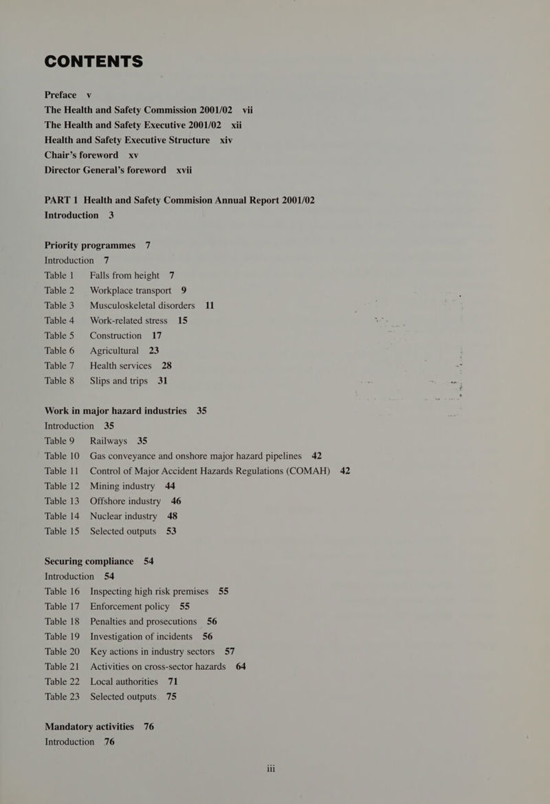 CONTENTS Preface v The Health and Safety Commission 2001/02 vii The Health and Safety Executive 2001/02 xii Health and Safety Executive Structure xiv Chair’s foreword xv Director General’s foreword xvii PART 1 Health and Safety Commision Annual Report 2001/02 Introduction 3 Priority programmes 7 Introduction 7 Table 1 ~—— Falls from height 7 Table 2. Workplace transport 9 Table 3. Musculoskeletal disorders 11 Table 4 Work-related stress 15 Table 5 Construction 17 Table 6 = Agricultural 23 Table 7 Health services 28 Table 8 Slips andtrips 31 Work in major hazard industries 35 Introduction 35 Table9 Railways 35 Table 10 Gas conveyance and onshore major hazard pipelines 42 Table 11 Control of Major Accident Hazards Regulations (COMAH) Table 12 Mining industry 44 Table 13 Offshore industry 46 Table 14 Nuclear industry 48 Table 15 Selected outputs 53 Securing compliance 54 Introduction 54 Table 16 Inspecting high risk premises 55 Table 17. Enforcement policy 55 Table 18 Penalties and prosecutions 56 Table 19 Investigation of incidents 56 Table 20 Key actions in industry sectors 57 Table 21 Activities on cross-sector hazards 64 Table 22 Local authorities 71 Mandatory activities 76 Introduction 76 42