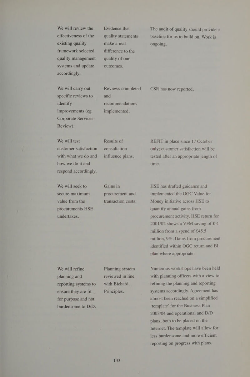 We will review the effectiveness of the existing quality framework selected quality management systems and update accordingly. We will carry out specific reviews to identify improvements (eg Corporate Services Review). We will test customer satisfaction with what we do and how we do it and respond accordingly. We will seek to secure maximum value from the procurements HSE undertakes. We will refine planning and reporting systems to ensure they are fit for purpose and not burdensome to D/D. Evidence that quality statements make a real difference to the quality of our outcomes. Reviews completed and recommendations implemented. Results of consultation influence plans. Gains in procurement and transaction costs. Planning system reviewed in line with Bichard Principles. 133 The audit of quality should provide a baseline for us to build on. Work is ongoing. CSR has now reported. REFIT in place since 17 October only; customer satisfaction will be tested after an appropriate length of time. HSE has drafted guidance and implemented the OGC Value for Money initiative across HSE to quantify annual gains from procurement activity. HSE return for 2001/02 shows a VFM saving of £ 4 million from a spend of £45.5 million, 9%. Gains from procurement identified within OGC return and BI plan where appropriate. Numerous workshops have been held with planning officers with a view to refining the planning and reporting systems accordingly. Agreement has almost been reached on a simplified ‘template’ for the Business Plan 2003/04 and operational and D/D plans, both to be placed on the Internet. The template will allow for less burdensome and more efficient reporting on progress with plans.