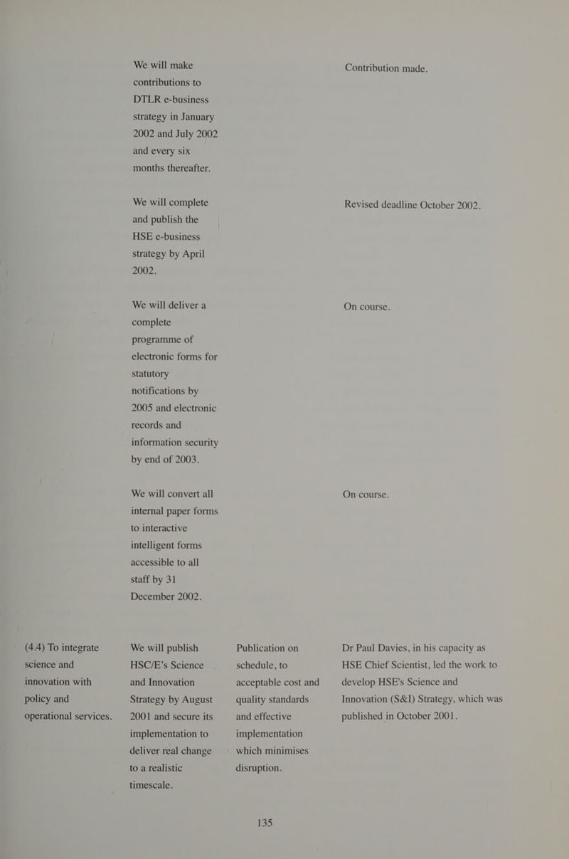 science and innovation with policy and We will make contributions to DTLR e-business strategy in January 2002 and July 2002 and every six months thereafter. We will complete and publish the HSE e-business strategy by April 2002. We will deliver a complete programme of electronic forms for statutory notifications by 2005 and electronic records and information security by end of 2003. We will convert all internal paper forms to interactive intelligent forms accessible to all staff by 31 December 2002. HSC/E’s Science and Innovation Strategy by August 2001 and secure its implementation to deliver real change to a realistic timescale. schedule, to acceptable cost and quality standards and effective implementation disruption. 135 Contribution made. Revised deadline October 2002. On course. On course. HSE Chief Scientist, led the work to develop HSE's Science and Innovation (S&I) Strategy, which was published in October 2001.