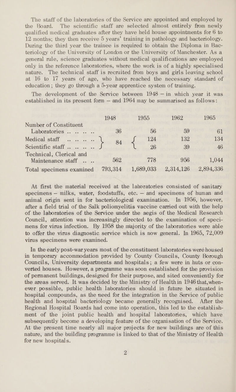 The staff of the laboratories of the Service are appointed and employed by the Board. The scientific staff are selected almost entirely from newly qualified medical graduates after they have held house appointments for 6 to 12 months; they then receive 5 years’ training in pathology and bacteriology. During the third year the trainee is required to obtain the Diploma in Bac- teriology of the University of London or the University of Manchester. As a general rule, science graduates without medical qualifications are employed only in the reference laboratories, where the work is of a highly specialised nature. The technical staff is recruited from boys and girls leaving school at 16 to 17 years of age, who have reached the necessary standard of education ; they go through a 5-year apprentice system of training. The development of the Service between 1948:— in which year it was established in its present form —-and 1964 may be summarised as follows: 1948 1955 1962 1965 Number of Constituent Baporatories... 3... + 36 56 59 61 ivec ite. a | ——e \ 84 ‘ 14 132 134 Scientific staff .. .. 26 39 46 Technical, Clerical and Maintenance staff .. .. 062 778 956 1,044 Total specimens examined 793,314 1,689,033 2,314,126 2,894,336 At first the material received at the laboratories consisted of sanitary specimens — milks, water, foodstuffs, etc. — and specimens of human and animal origin sent in for bacteriological examination. In 1956, however, after a field trial of the Salk poliomyelitis vaccine carried out with the help of the laboratories of the Service under the aegis of the Medical Research Council, attention was increasingly directed to the examination of speci- mens for virus infection. By 1958 the majority of the laboratories were able to offer the virus diagnostic service which is now general. In 1965, 72,009 virus specimens were examined. In the early post-war years most of the constituent laboratories weré housed in temporary accommodation provided by County Councils, County Borough Councils, University departments and hospitals; a few were in huts or con- verted houses. However, a programme was soon established for the provision of permanent buildings, designed for their purpose, and sited conveniently for the areas served. It was decided by the Ministry of Healthin 1946 that,when- ever possible, public health laboratories should in future be situated in hospital compounds, as the need for the integration in the Service of public health and hospital bacteriology became generally recognised. After the Regional Hospital Boards had come into operation, this led to the establish- ment of the joint public health and hospital laboratories, which have subsequently become a developing feature of the organisation of the Service. At the present time nearly all major projects for new buildings are of this nature, and the building programme is linked to that of the Ministry of Health for new hospitals.