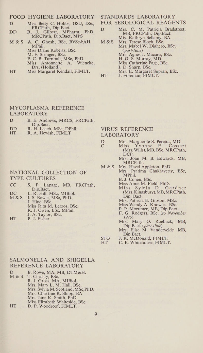 FOOD HYGIENE LABORATORY D Miss Betty C. Hobbs, OStJ, DSc, FRCPath, Dip.Bact. R. J. Gilbert, MPharm, PhD, MRCPath, Dip.Bact, MPS A. C. Ghosh, BSc, BVSc&AH, MPhil. Miss Diane Roberts, BSc. M. F. Stringer, BSc. P. C. B. Turnbull, MSc, PhD. Miss Antonnette A. Wieneke, Drs. (Holland). Miss Margaret Kendall, FIMLT. M&S HT MYCOPLASMA REFERENCE LABORATORY D B. E. Andrews, MRCS, FRCPath, Dip. Bact. DD R. H. Leach, MSc, DPhil. HT R. A. Hewish, FIMLT NATIONAL COLLECTION OF TYPE CULTURES CC DC M&S S. P. Lapage, MB, FRCPath, Dip.Bact. L. R. Hill, MSc, MIBiol. I. S. Bowie, MSc, PhD. J. Hine, BSc. Miss Rita M. Legros, BSc. R. J. Owen, BSc, MPhil. J. A. Taylor, BSc. HT P. J. Fisher SALMONELLA AND SHIGELLA REFERENCE LABORATORY D B. Rowe, MA, MB, DIM&H. M &S_ T. Cheasty, BSc. R. J. Gross, MA, MIBiol. Mrs. Mary L. M. Hall, BSc. Mrs. Sylvia M. Scotland, MSc,PhD. Mrs. Christine R. Shipp, BA Mrs. Jane K. Smith, PhD. Miss Elizabeth Whiteside, BSc. HT D. P. Woodroof, FIMLT, STANDARDS LABORATORY FOR SEROLOGICAL REAGENTS D Mrs. C. M. Patricia Bradstreet, MB, FRCPath, Dip.Bact. Miss Kathryn Bellamy, BA. Mrs. Terese Bloch, BSc. Mrs. Mabel W. Dighero, BSc. (part-time) Mrs. Agnes J. Macara, BSc. H. G. S. Murray, MD. Miss Catherine Page, BSc. I. D. Sharp, BSc. Mrs. E. Margaret Supran, BSc. J. Foreman, FIMLT. M&S HT VIRUS REFERENCE LABORATORY D Mrs. Marguerite S. Pereira, MD. C Miss Yvonne E. Cossart (Mrs. Wills), MB, BSc, MRCPath, DCP. Mrs. Joan M. B. Edwards, MB, MRCPath. Mrs. Hazel Appleton, PhD. Mrs. Pratima Chakraverty, BSc, MPhil. B. J. Cohen, BSc. Miss Anne M. Field, PhD. Miss Sylvia D. Gardner (Mrs. Kingsbury), MB, MRCPath, Dip. Bact. Mrs. Patricia E. Gibson, MSc. Miss Wendy A. Knowles, BSc. P. P. Mortimer, MB, Dip.Bact. F. G. Rodgers, BSc. (to November 1975) Mrs. Mary O. Roebuck, MB, Dip. Bact. (part-time) Mrs. Elise M. Vandervelde MB, Dip.Bact. J. R. McDonald, FIMLT. C. E. Whitehouse, FIMLT. M&S STO HT