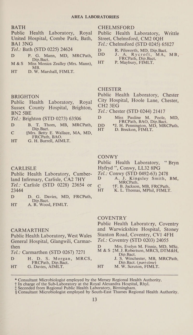 BATH Public Health Laboratory, Royal United Hospital, Combe Park, Bath, BAI 3NG Tel.: Bath (STD 0225) 24624 D P. G. Mann, MD, MRCPath, Dp. M&S Miss Monica Zealley (Mrs. Mann), MB. D. W. Marshall, FIMLT. HT BRIGHTON Public Health Laboratory, Royal Sussex County Hospital, Brighton, BN2 5BE Tel.: Brighton (STD 0273) 63506 D B. T. Thom, MB, MRCPath, Dip.Bact. C §Mrs. Betty E. Wallace, MA, MD, FRCPath, BAO. HT G. H. Burrell, AIMLT. CARLISLE Public Health Laboratory, Cumber- land Infirmary, Carlisle, CA2 7HY Tel.: Carlisle (STD 0228) 23654 or 23444 D D. G. pes Dip.Bac HT A. R Wood, FIMLT. MD, FRCPath, CARMARTHEN Public Health Laboratory, West Wales General Hospital, Glangwili, Carmar- then Tel.: Carmarthen (STD 0267) 7271 D H. D. S. Morgan, MRCS, FRCPath, Dip.Bact. CHELMSFORD Public Health Laboratory, Writtle Street, Chelmsford, CM2 0QH Tel.: Chelmsford (STD 0245) 65827 D R. Pilsworth, MD, Dip.Bact. DD J. A. Rycroft, MA, MB; FRCPath, Dip.Bact. HT P. Maybury, FIMLT. CHESTER Public Health Laboratory, Chester City Hospital, Hoole Lane, Chester, CH2 3EG Tel.: Chester (STD 0244) 21417 D Miss Pauline M. Poole, FRCPath, BAO, Dip.Bact. MD, DD *J. H. Pennington, MD, MRCPath. HT D. Breckon, FIMLT. CONWY Public Health Laboratory, Hyfryd ”’, Conwy, LL32 8PG Te del Conwy (STD 0492-63) 2478 A. J. Kingsley Smith, BM, ** Bryn MRCPath. C TF. B. Jackson, MB, FRCPath. HT K. L. Thomas, MPhil, FIMLT. COVENTRY Public Health Laboratcry, Coventry and Warwickshire Hospital, Stoney Stanton Road, Coventry, CV1 4FH Tel.: Coventry (STD 0203) 24055 D Mrs. Evelyn M. Finnie, MD, MSc. M&S {M.J. Robertson, MRCS, DIM&H, Dip.Bact. J. S. Winchester, MB, MRCPath, Dip.Bact. (part-time)
