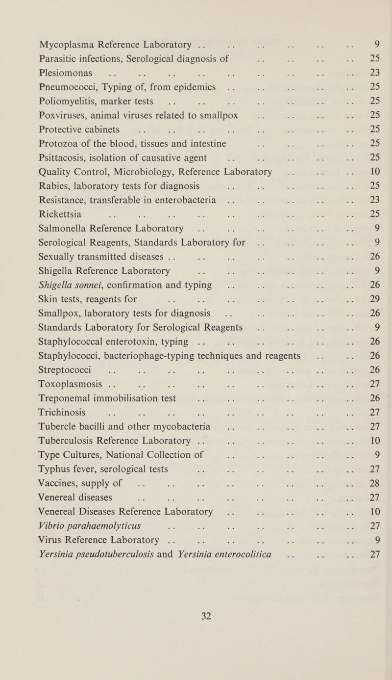 Mycoplasma Reference Laboratory .. Parasitic infections, Serological diagnosis of Plesiomonas , Pneumococci, Typing of ae sitet Poliomyelitis, marker tests a ak Poxviruses, animal viruses related to smallpox Protective cabinets 1g Protozoa of the blood, tissues and intestine Psittacosis, isolation of causative agent ae Quality Control, Microbiology, Reference Laboratory Rabies, laboratory tests for diagnosis Resistance, transferable in enterobacteria Rickettsia - ae Salmonella Reference Laboratory Serological Reagents, Standards Laboratory for Sexually transmitted diseases .. Shigella Reference Laboratory Shigella sonnei, confirmation and typing Skin tests, reagents for Smallpox, laboratory tests for diagnosis Standards Laboratory for Serological Reagents Staphylococcal enterotoxin, typing a Staphylococci, bacteriophage-typing techniques ad reagents Streptococci Toxoplasmosis .. i Treponemal crnctieyiun test Trichinosis ~ Tubercle bacilli and shor ngochatens Tuberculosis Reference Laboratory . Type Cultures, National Collection of Typhus fever, serological tests Vaccines, supply of Venereal diseases = -Venereal Diseases Reference eee Vibrio parahaemolyticus Virus Reference Laboratory te - Yersinia pseudotuberculosis and Yersinia enterocolitica oz