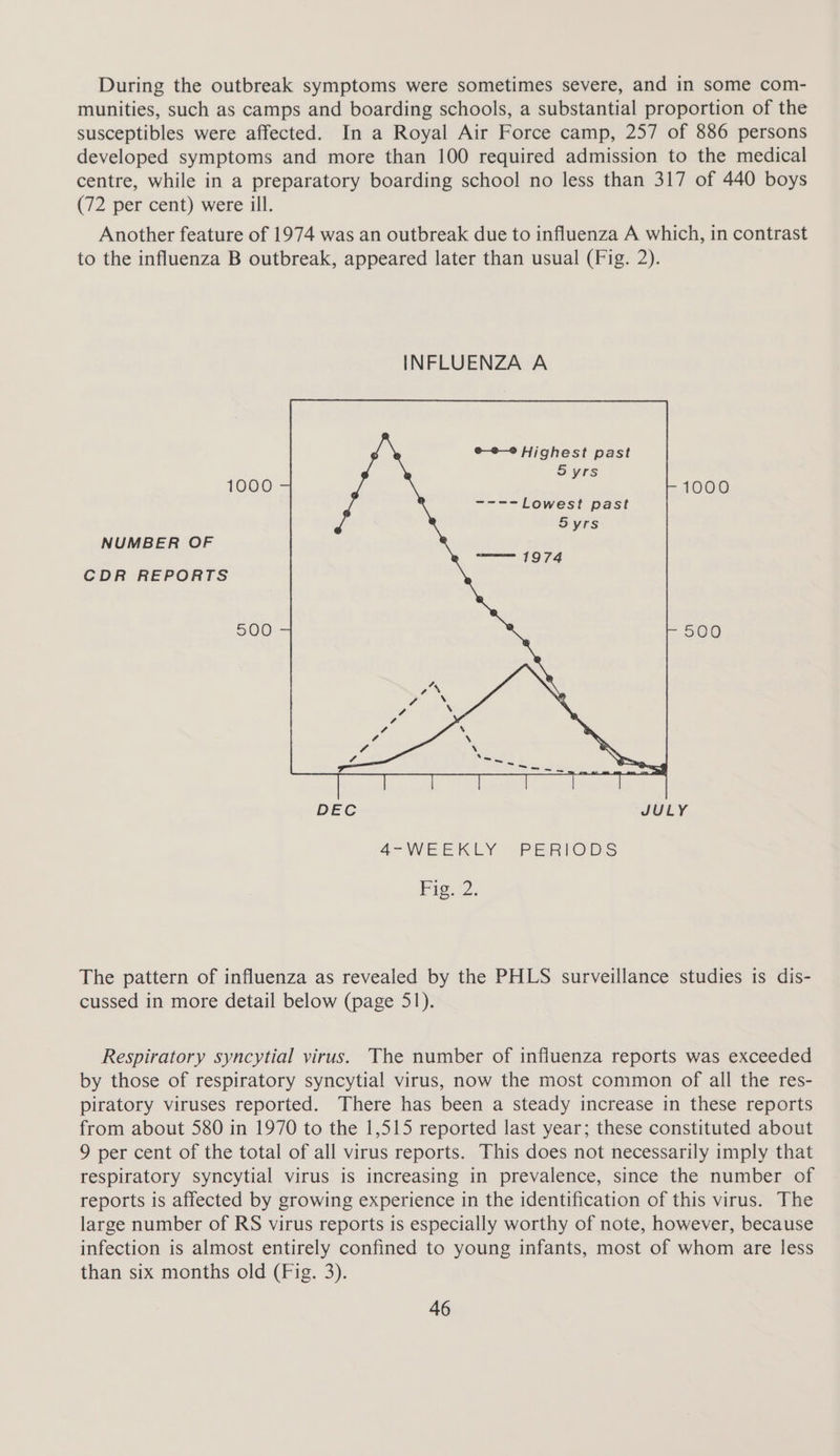 During the outbreak symptoms were sometimes severe, and in some com- munities, such as camps and boarding schools, a substantial proportion of the susceptibles were affected. In a Royal Air Force camp, 257 of 886 persons developed symptoms and more than 100 required admission to the medical centre, while in a preparatory boarding school no less than 317 of 440 boys (72 per cent) were ill. Another feature of 1974 was an outbreak due to influenza A which, in contrast to the influenza B outbreak, appeared later than usual (Fig. 2). INFLUENZA A 1000 1000 -~---Lowest past Syrs NUMBER OF ee O74 CDR REPORTS 500 5900 4-WEEKLY PERIODS Fig. 2. The pattern of influenza as revealed by the PHLS surveillance studies is dis- cussed in more detail below (page 51). Respiratory syncytial virus. The number of influenza reports was exceeded by those of respiratory syncytial virus, now the most common of all the res- piratory viruses reported. There has been a steady increase in these reports from about 580 in 1970 to the 1,515 reported last year; these constituted about 9 per cent of the total of all virus reports. This does not necessarily imply that respiratory syncytial virus is increasing in prevalence, since the number of reports is affected by growing experience in the identification of this virus. The large number of RS virus reports is especially worthy of note, however, because infection is almost entirely confined to young infants, most of whom are less than six months old (Fig. 3).