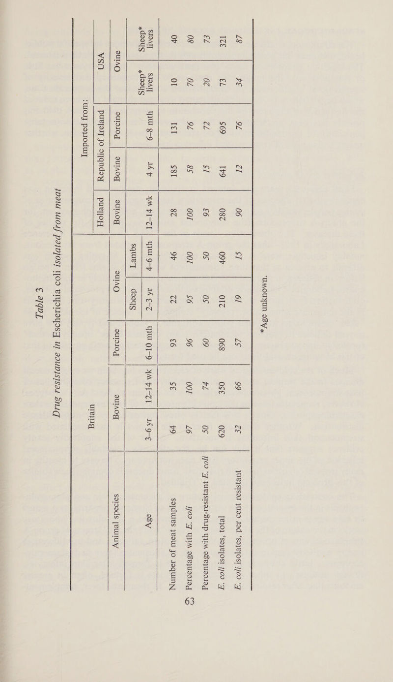 ‘UMOUYyUN oY, :WOIf poyoduy 9L 06 LS 99 cE €L 569 087 068 OSE 079 02 CL £6 09 pL os OL 9L oor 96 00r L6 Ol I€l 8Z £6 Se y9 pan pes YIU g-9 YM pI-TI yw OI-9 | YM PI-ZI | IX 9-¢ ouIDIOg UIAOg ouIAOg QuIdI0g suIAOg purjoy Jo oyqndoy | puryjory Se ule Ig JUBJSISOI 1UIO Jod “soye[OSI 1/09 “Fz [@10} “SoJB[OSI 1709 “7 4109 ‘7 JULISISOI-BNIP YIM 93b]UDNINg 1/09 “FJ YIM 98e1UNNIOg sojdures }voul JO Jaquinyy OsV sorseds [eUIUy IDIW WOAf PAJDJOS1 OD BIYDSIIOYOSA Ul aduYJsISad Snag PL