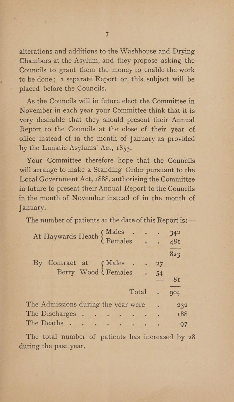 alterations and additions to the Washhouse and Drying Chambers at the Asylum, and they propose asking the Councils to grant them the money to enable the work to be done; a separate Report on this subject will be placed before the Councils. As the Councils will in future elect the Committee in November in each year your Committee think that it is very desirable that they should present their Annual Report to the Councils at the close of their year of office instead of in the month of January as provided by the Lunatic Asylums’ Act, 1853. Your Committee therefore hope that the Councils will arrange to make a Standing Order pursuant to the Local Government Act, 1888, authorising the Committee in future to present their Annual Report to the Councils in the month of November instead of in the month of January. The number of patients at the date of this Report is:— } Males 5. 1 34 At Haywards Heath { Pere nena: 823 By Contract at pe ii bree Berry Wood (Females . 54 — 81 SPOUA Is in) “O04 The Admissions during the year were. 232 “LEE a2 fo ae aa, oan ee 188 MeO cated a ius WWion) tai Teia hu ceeh diets ye 97 The total number of patients has increased by 28 during the past. year.