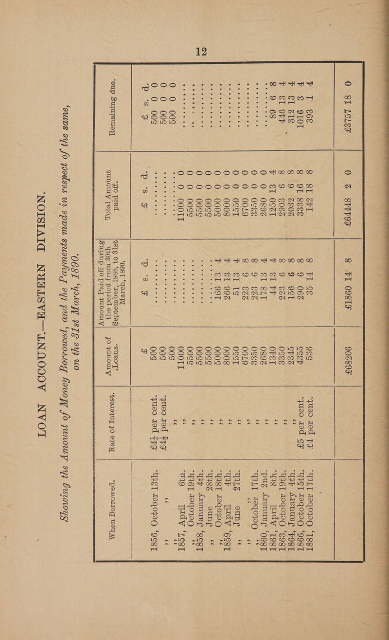 oo oe 0 &amp; 8VVV9F 8 VI O98TF 906895 8ST ¢rl 91 8Esé -9 E06 8.71 SS 8 9 082 8 9 9ST 9 €066 8 9 66 ET OST 7 el 089% v €I SLT ogee @ 9. €zg 0019 Snes tae OSST 7 €F 1S 0008 P E&amp;I 992 0008 v I 991 nee Lp i els Raee id Mees, raae Rs oe OOOTT aes eevee oe oe -ooooooooco°o @oeoe oo eee *O68T ‘Wo1e YT ATE 04 “ess ‘toquieydag YIOg VOI POTIEd oy sulup Fo pivg Junowy “go pred quNnOwWyY [810], ‘SuUBO'T! jo Junowy ‘06ST “YuoT STG YR Wo ‘ ‘quoo rod $F | “YLT 10qG0900 ‘TEST quoo aod GF | “YIGT 10q0990 ‘998T OG ‘UIP ATenUBE ‘FORT y UIGT 1040920 “EO8T t ug | Tady ‘Tost 66 puz Arenuree ‘o9gt a UILT FOqQoPOQ * 6¢ ce ce é¢ UILS oun 6é és ‘7 «= Turdy “eget ef UIST Joqowg * ie NSC = oun ae? es ‘Tip Arenuve ‘geet ? YI6T teqowQ SS “es ™m906=— Tidy “LEST 66 “*quoo rod SoH Fr 4 “queo tod pF | “UIET 10G0700 ‘QGST ‘q8010JUT JO 07BY poOMOLIOgG WOT M