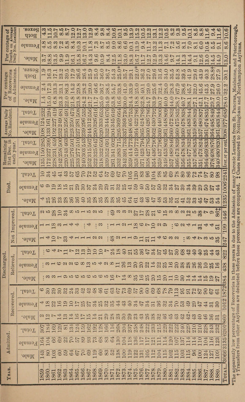 LLE S8P G8P PLY O87 O8P S87 8Lb GLY chy SPV OVV O&amp;P ICP VCP 66V SOV 66 696 SVE VE &amp;&amp;E 96E GLé 966 18@ OGG 9S 6G Lee 191 PEL PIEIILZS T9OEIEE8 LSEIVGS 6SEIES8 L9OEIGES O9SIPES O9EI6ES O9E9P8 T9EICOS O9g96Z 69gj06L O9Esics, COSIr6L PISIZLL srEeeZzZ LESisss C6GiSTs POSIZO9 GSEIL69 OGEIOS9 O6GILV9 PVGL9S 6SZISPS LOGIOTS EGGILOS GECIEOV GEajOOS G6 TI6SP EE li66E sorfesz g[eule,y S6P 697 CLP 96F LLV SLY eLV 68 Scr LEV 98P LEV CCP 61P alg 168 E8e TPS rate GEE GGE STE 608 LLG 916 ShS SoZ T&amp;Z LEZ OST ‘ole re o) ct 2 St SLE V9E TS§ Los GSE 9G€ 996 L&amp;E 6VE 6SE VSS 8g TLE E96 6S cVE G&amp;&amp; 196 668 8Ié 6GE GGG OVE 6&amp;6 GGG OGG 6 L 8&amp; ¢ 6L ONTHHWH oF aa) rc 2 0 2 et ee SS ots ONAN -~H ~~ wos Pe ee et MCN er | OL | Lz py | Sz | 6T eZ | OL | ST oF | 92 | FT OF | 92 | FT ap | 82 | PT 89 | se | og og | oz | OT 1% | 9t | It eh | ez | 02 Ze. 1-66 | ST re | FL | OZ Ly | az | oz 98 | oz | OT eg | oz | se 1Z| et|8 OF | 9z | PI ST |IL|2 |g | 91 yA es eS Op 9 oL|¢ |¢ 61 | et |-9 Sti ouch e Zuo -\9 PAE G Gis |e CanG ae | Pilt |e Ol Gu Ie key a) ge] 5 © | B | © : (qe) poaot[oy 19 | O§ | T&amp;é 49 | T8 | 98 O06 | FF | OF 28 | ZV | OF cL | 66 | SF 16 | 67 |°cP C6 | &amp;¢ | CP EIT] O24: | &amp;P 62 | VE | SP 8Z | GE | OF 89 | 9§ | GE 69 | T§ | 8&amp; 09 | FS | 9G 06 | ZV | S&amp;P ZS 4 FS 1.8? 69 | OV | 66 €2 | Sh | OS 19 | Pr | &amp;8Z 9 | SS | 8Z ES ZS 62 OP ae Sic eae SP: | VE | FL CV | -26.| St ov | So | LT €s:| ZL | 9f Gal Olle ral GS | 6L | SL OSs OL | FE 6G Ga | 2 O§ | SL | GL 9 ~ G =| ey g| 6 epee |e a ap) *“poetoaAooey °P o}ITUap VT 68ST 'SQsT “28ST 98ST SggtT ‘PSST ““SSeT 28ST I 8ST ““OSST “681  SI8T ““ZLST O18T “GIST PLS | “SL48T f ““GL8T f “TST f “OL8T I “69ST | “'SOsT f “LOST F 99ST GOST “POST S98T 29ST “T9ST 09ST 6S8T ‘avak