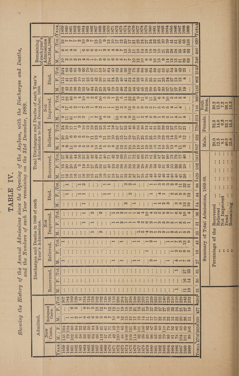 61 is SULUTBULOY THAN OMAN (OMODAANTOMAMNMOHAAH A ore rio oO O18 ring Ll tt 8 b 8 Nea O[ BIL 06 LP OP Ov: PY oF GV OF &V VS 8& LG LE % Aen rN = PFAPANAHNM ANID H10M €§ | FT LZ | 91 ies 40.L| AMON