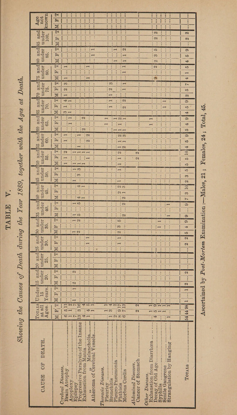 ‘ch Teo, ' Hg ‘sopemtag ‘ 1g ‘sope|{—: uolvurmexg wazrcopy-zsog Aq pouleyioosy | {86 FRIES STVYLOT, we I sen I oe sence . Sursuey Aq TOlYVINSABIIG eH T T ee eee rere ee ee suUdISUByY) eltues HL I en eee ee Peer ee ewe re eene sirqdfg oo AALS og |e eda dake ae esy PIO jo k£e00q co i ah Gale, (ao ied BOYLIVIC, UOT WOTJSUVYXA ‘sasvasiq” 3430 eerloeeMree|eeel eee Zz Z coeds Peoeerererestrorsesres ToVvulojg jo I99UByH *saspasiqT 7DUIMOpaFT AooilG.Ns6e| (ib|feer||o6e o0| laze “Segoe |ventres|es*|o Hoply sige Bom sat thee rene ess seers STDIOD SUQIOPT 5o4 bboloaiione fhe Boao bodlisa lhac LU6 8 SRR SISTqIgd Bad baelesal sae Seollodelicdd Bea icaelicce Bee vig [cig Poser: BraoumMeug-o1ne[g Maabivellonis MM Becellenslnctbars| ab fioek Sonl .SelaceBoe ace leeee seal owcl Sambtee see lee ab tect saatecemne al Sct odll ell saclee stints Hp le [Deri ere ieee rE Bod beGlGecllaad bool odcllaod bsielinGollbod boc sal Ihe. josmsenn es tsere net aap ane io teed: ee ae eee “SasvasigT 0VDAOY T eca|acs Hoo) ealisad Nealiscoliaod pecicealcsd BoSlncalced Boclldeoloc’ Fan|badlicad baal: “Hr ip Pope ’sTessaA TBaqerep jo BULOLOUIV Ad booyuoe coc koe —tlonc boa tee—wlloud faoNGoalinos Hdollcodiinod HOaOOcHOOA ESSiGcniicng E-ailieaniged Soslacollaod hoo “Hie } I roreeee@TTOUOUBLON “é CO Gn ) Ps ed Cnet) Ceri) Caray on iP wee , ee eee ta ae EOE peeten as TOTISNBVYSH vecBeectaee] ee fees “HOLS [Sty SUBSTI OT} FO SISATVIBY DATSSOISOIg arn LG (ead mmaricaly GN. ALCON ele S| ee fee || te aay? see mee enone ereeeeceeereeiesesenensetens Asdoptdy PAE debi nodp tea cal eM eeeiocclse ee wcheoe eevee aclsple amie (UR, Toedh apclcc lox iee tants Az iy steeeecencecvevevaneaersreesseserrenses OTHOUY tele eel o eM ee | eoeleesme ee | eee! oes M. wal peel ee Meee lees l ae sMeer|ooele Ae) Seer oe Goce orsicn I ar) Bes esis bosisne lanes ILg 9 Pee FOOD THLE H eee Heer eeteeEreeee Ayqdoayy ulBig i: *saspasig” [DLgadcQ L | (Cf | SS ee eee ee a eed amaMouxy “OOT - OL *G9 ‘09 “gg ‘0g “oP ‘OP Gg 0§ GG gou J10pun | repun |; dopun | topun fj sopun | topunfsopun jf copun|}azopun fj sopun|iopun|aepunfazepunfaopunfaopunf ot Fee esy JPUe ceipue Ogipus g/pue OApUE gg;pUB OgpPU gg;pUL OGPUL gFIpUL OF[PUL gglpuUY OgpUR cgapUE OmpUL oTToOpuQ [stvLOy, ‘HLVEd JO WSOAVO ‘yywagqT yo soby 0g yy wayjabog “E997 wnazx ayn Burunp yweag fo sasnng ay, bumoysy ‘A WIV