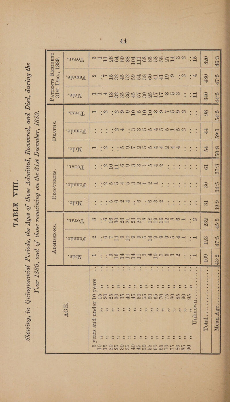 6-68 | G.CP C.)F ‘ Sloe ee raha ec ach) Vy uvoly She © Soe Se ea etey” SOMA Y, rs | | + ft | CS ee aor CAN OMIA 66 66 66 66 6¢ 66 OF ea 66 6c c¢ 66 ¢ 66 66 66 QO N 6c 6% =O 66 (a9 6¢ 66 66 66 “NODDO1M OOD A™=WWAI]IN “AH 60091010 W109 10 HON 66 €¢ ce 66 ar 9 cON sd “OMmMADOBDMMMIYHAMOOW Nes “NOM ODMOrs1D HN “N11 HI :¢A NANG oN ¢ &amp;¢ OT sived QT Lepun puv savok re N oyema,, | NS IVLO, “o[VUle IVLOT, OTVULO,T Se) KELGCESR | 68ST ‘saquiaseg ISTE oy2 Uo buuwwuas asoyy fo pun ‘G99T “nox ay} buiunp ‘peg pu» ‘paseaooay ‘payuupy asoyg fo saby ayy ‘spowag poruuanbuan’ ur ‘bunoys TIA WIdViL