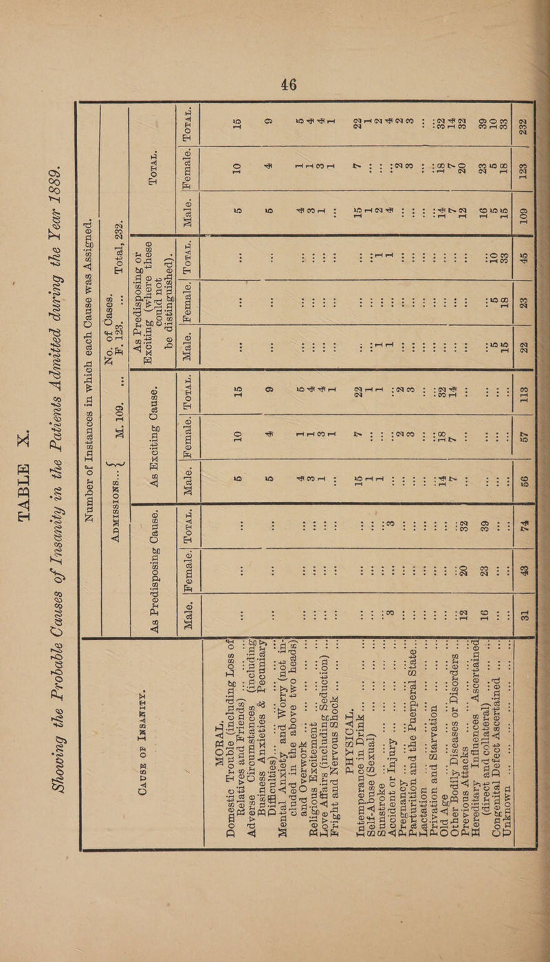 et &amp;&amp; 81 or ¢ 6§ &amp;@ as 06 FL Z ce] St € € G G aes gas eco ants GG 4 I T p &amp; P t g T 6 P ST OL “1VLOY, |OTBVULa,T *IVLO, ST ge G or ee oe ra oe ; ik aL og Y I z I e s - a : se g o : a g | eee p ms 81 a1 7 _ 3 ; eI : eee eco ‘o[BU9J| “OLB 4ou prnoo SES ‘TBIOL OUT sosBQ JO ‘ON ooo vas L ze | at € € veg Ts a cate G6 4 I I i 7 € P I g T 6 % ST OL re ee gy oRaa SNOTAOL ee “ a8¥ PIO TOWBAIBIG PUB UONBALIA weaciseh Veaee “ yoTyRORT Aoueuseig vers ee Kmfuy 10 yueplooy nee eee eee eee vee eyqorysung TYOISAHd  QUSULOJIOXW SNOLST[Oy sce see eee STIOMIBAQ, PUB S eee eee eae 209 * * (Serq{nomid (Spud PUB SOATIBIOY oe et = ———— ‘O[VIN | “Ivo, |opemeg| “oreyr “60T “W ; ““SNOISSINGY TVHOK *ALINVSN] JO HSAVO