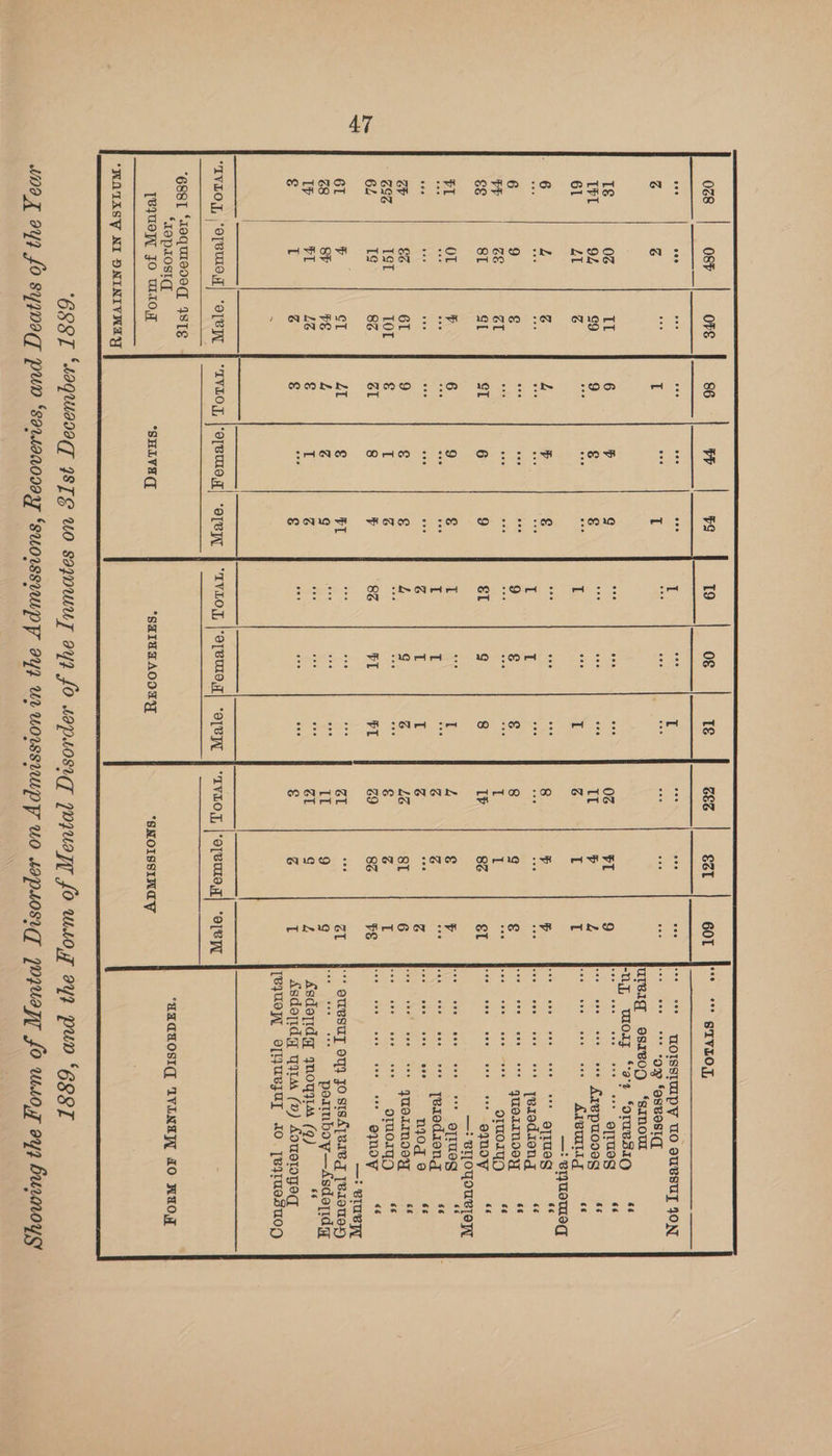 eee eee SIVLOJ, al 9 see eee eee one eee e[Taeg cs ee coe Pp Z see eee ece eee Arepuooes Lay I eee I I see ose eos eee Arveuiig ce —: erymemeg ooe ove 7 Pp eee eco eee ooo eos etme 6é I eee eee see eee eee ove [ersdiong 66 9 g g € ceo eco eve eee quetInd9yy ¢ oe eve I eee coe see eee coo ormoryO sé €L g 8Z eL 200 eee eee ooe coe eInoy 66 —: BIOqourpow T eee ¢ P see ooo eee eee eee eTtmeg oe I I Zz eee oon eee eee eee jerediong 6é Zz I eve z see eee eve eee njog Pa) 6s p G 8I 6 eee eee cee tee qUILINIGY ‘ce eee ° Zz T see ove eve tee ommo01yO oe 8Z al 8% FE see ee eee one ase Qa <6 —: VlUByy ; Bn tee ZI * SUBSUT OY JO SisATBIVg [V1ouesy Nee ae 9 g BOGE UGGS ou pornboy—Asdepidy =e g L Asdopidg ynoyys (9) ‘ ae tee Z I Asdopdg yt (v) Aousrwyeq a | “IVLOY, |oBure,q| ‘opey_ | ‘rvLo,, |‘ereuta,] ‘eTepr IVLOJ, “OTBU9,T| ‘OTVPL | “TIVO, |oremo7| ‘opeyy “E88T ‘LoquIs00, ISTE ‘IOPLOSIG, [equey JO W407 *SHLVAC *SHIUDAOOLY *SNOISSINGY *MOTASY NI ONINIVNGY