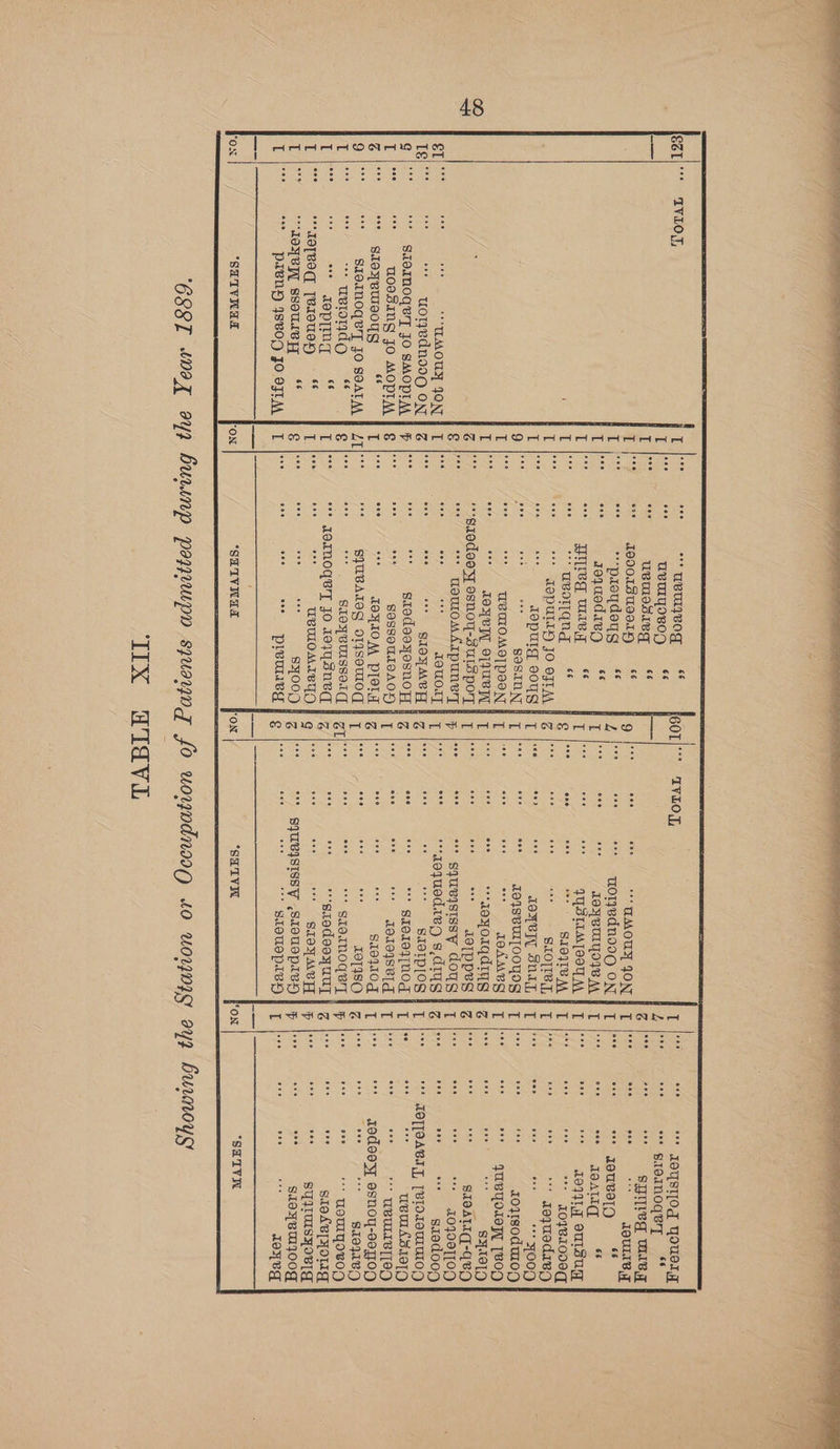Lear) Or (os Men oe Non oe ON oe -“-TLMOUY JON a “* woTyVdnd09 ON * SZOIMOGVT JO SMOPTM spe M098.dING JO MOPTM ‘* gieyeueoyg “* — S1aINOQB'T JO SOATA aoe see uUBloydgo ce ooe eco Iepring c¢ ““IaTBVeq [e1suexy SS ““JOYVPT ssouuvy, = SS “ prBL ISBVOD JO OJTM “STIVNaEL 3 z ““ueuyvog usuyovogn SS oe uvmocivg se JeDOIdUVOIH SS wee *“preydeyg ce Ges yoyaedieg = SS gyreq wag = ens SSUBolanNe 6 ae “* TepULLy JO OFTM eve ooe Geo coe eee eco eco ooo aco eoe oe eee poe eco “SHIVA mb o ii ri CNMI ANANANARNAN NTR HARTA ANS 9 Yi IVLOJ, ood *** TMOUY JON ** m0TyBdnd00 ON Te IOYVULYOIBM QUSTIMTOOT MA on me greqTe AL SLO[IB I, ries OYVI SNA, oe LOISVULLOOYOS ae ae IOAMBS ay ‘“aexyorqdryg Bk “* JOTPPBS “ squBIsissy doug ““Joequedieg s.dimg vs “ SA8TP[OS oss g7e19q[nOg oF “191048 q S$10410g A9TISO sraIM0O gery gee *-srodeoyuuy aoe * SIOY MBA aoe ove eve eve HANAN ANAT NTANAN NAAN ANA ANReR * JOUSIOd youerA7 “* g1aqnoqey *§ SHULV WBA ese eee IOULIB AT “* TEUBIlO 44 ee LOATH 66 JOU oursug tae “* TOFwLONOG, reyuedieg “+ 7009 use royrsodmoyg * AUBUOLOT [BON piemendied tgs e110) tise SIOATIG-GeVg a “+ LOFDITLON szadoog IOTOAVIT, [VIOLOMUIOD Be uveuMssie[pM on * UBULIBI[ID redeexy esnoy-segon aca e STEITBD wes ‘ TeuULyoBOn yet sreAB[ HOI a SUFTUS HOV = s1oyBmyoog See bee Oye, oer nee bee Oo 900 eee