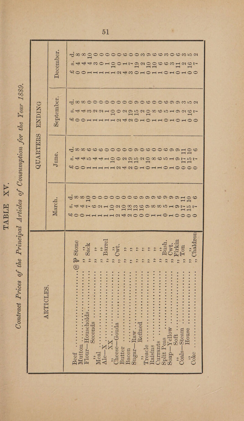 G 1: 0 GL. O ale) 910 GOL 0 ens | OT ST 0 OT ST 0 SG E CSG ot LE LiERO TI LT 0 9 IT 0 6. 6-0 6 6 0 6 6 0 02-64 Orbe Ore ie ab Obs E S90 OG-=0 9 -S° 0 68-70 OS cOn ay OF. Sab O° OT 2.34 Jae Bae Opera | OF 8 ek Ce em 6-0-0 9 010 9 OL 0 6 6-0 Cee 06 iT OG 6 910 0° -6T.-0 6 STO 6 ST 0 OSi.0 O es 0 616 0 616 0 81 é Ne O76 27. 0 6 P 0 OLP 0 0 6 0 0 @ 00 ¢G )_ CHG 0>-OL F 0. OL T 0 OLT 0 OLT Oa OS tE Ue a i Ot £ O- 0 = B Oe =F ORT SE C6 O2<e - 5 0-6. 5. ae gee ae 0-9 'T OF Fk 0-26 8 eae ate OPE SV -20 8 _ *% 0 34 20 ea ea) 8 Vv O 8° 7-0 cbt eared 8 Vv O PCS F i ia see a a eee 2 ‘ps ¢§ *roquis00(, ‘roquroydeg ‘oun TPOIV]AT ‘AX WIAVIL uorpyeyg “ iad uo J, 6é upg * qd €é “ysug €¢ ¢ (a9 (79 cé Cé ¢¢ ce c¢ 6é 6é (a9 €é (a9 €¢ YAO (a9 ¢ 6 poured ** €¢ 6é 66 ce yovg 66 66 66 eeceevececeoe e@eoeeet oe e@oesvoees @eeeee oe e@eoeeoree @ereeeee e@eoeeoevece eoceeee ee CaS Ya sere V2 ars4 oR OS OET S ecezecececveee WIB9IG—Ss[VOD eeceoeeereeeoes 4JOg ¢é reeeeeeees morta K—deog TE Age ob Gene eeeeseeeovoeeeveeeve#ee SJUBIIN) thee ee ee eeeeeee ouTgTeaT teen eres eseeees QropOaT. e@eoeseee ee pouyosy 6¢ Steeeeeeeces Mew —IBBNG beeeeeeneeeeeree tooRG be eeeeeeeeeeeres ZQQang sreeeees Bpnoy—oess0yq ee ever sersroeee XX. 6¢ eeeocereeeeeeevese X—eTV eecewoee eee eoe eos eee [BIN jos? >t eheneve Ssptlooeg sé +8 * *sproyasnoy{—anoyz,q Sec ete het 2a me Sean