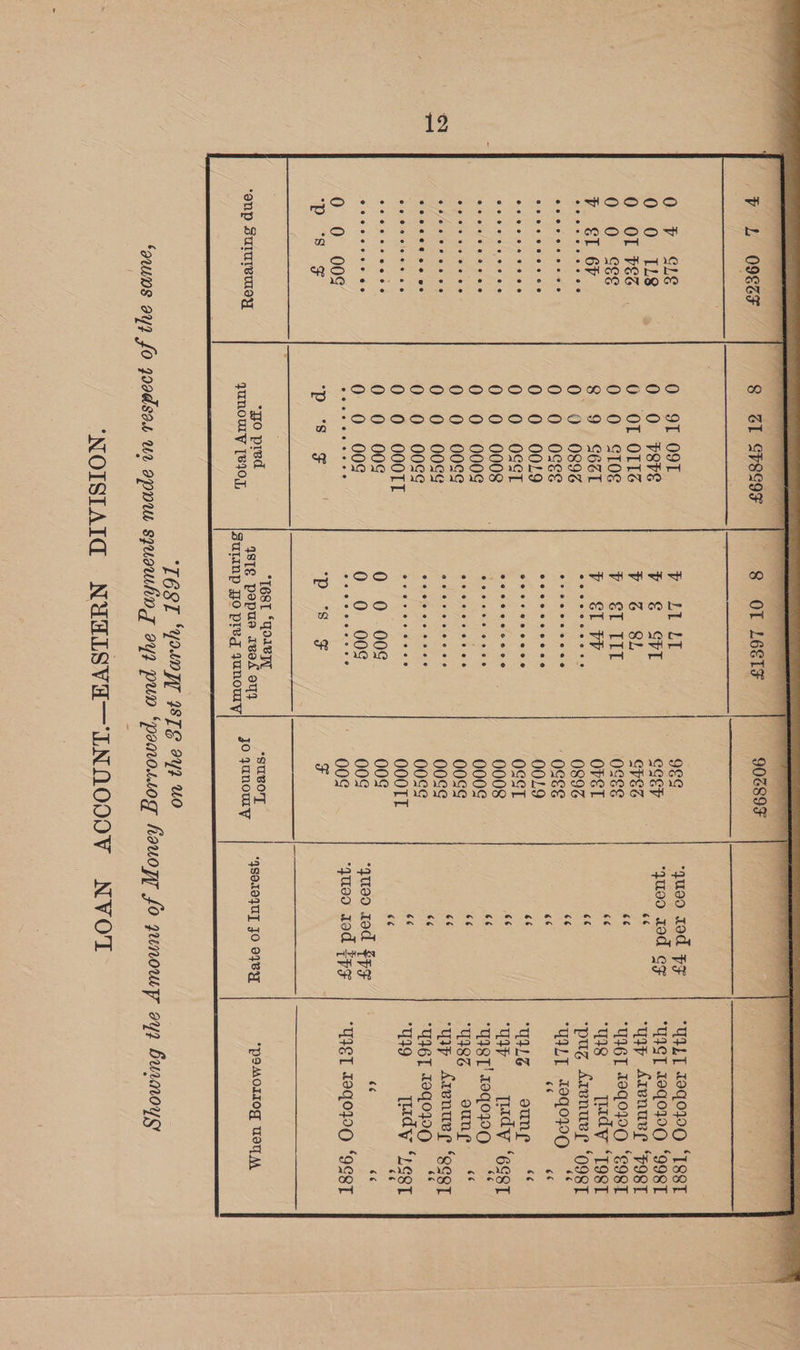 8 Zl Shscor b L O098erF ps § Dose ey pa 2 F 2 ° *qo1B